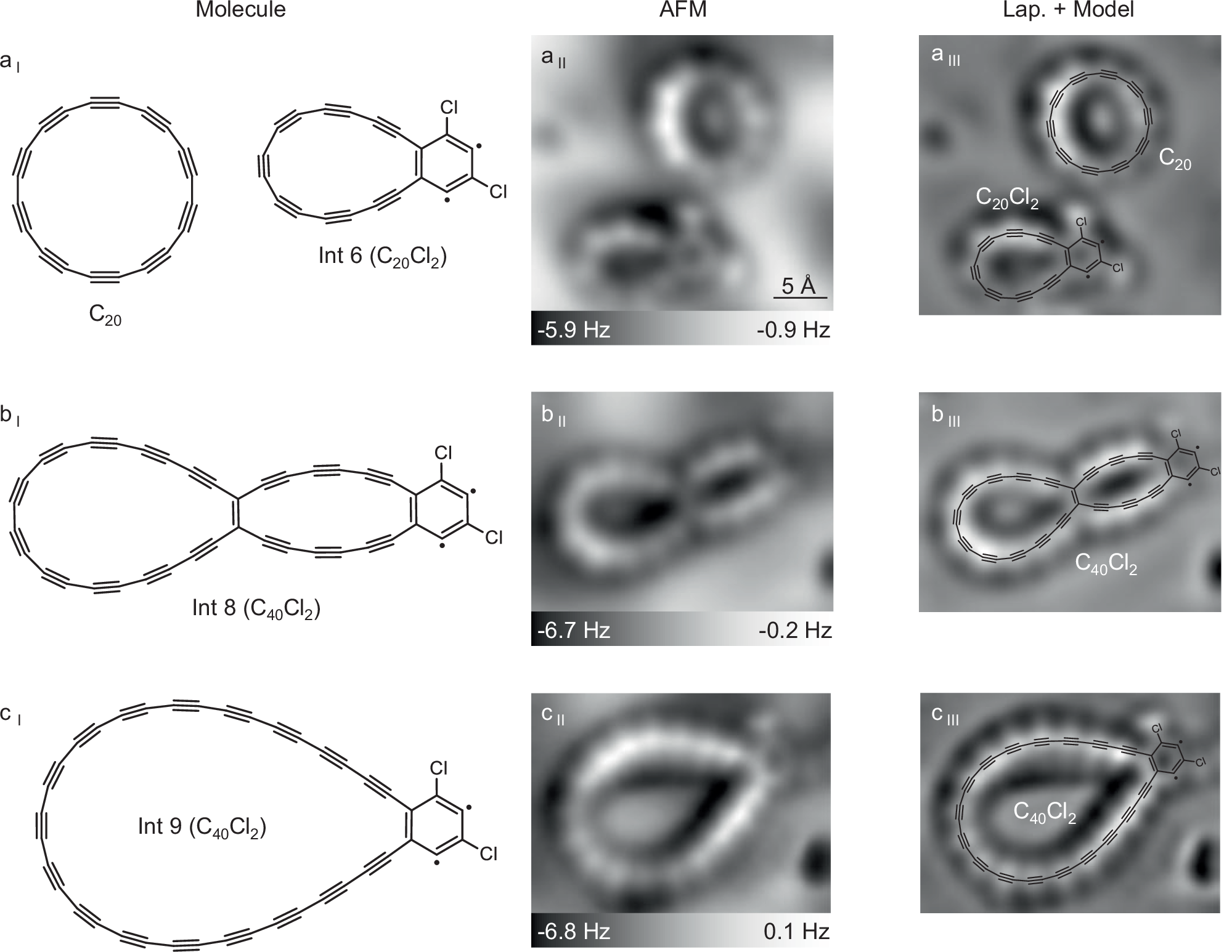 Fig. 5: Attempts towards cyclo[40]carbon.