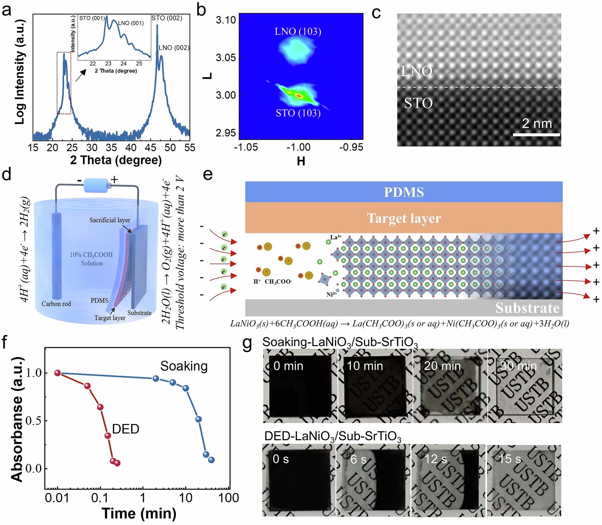 Fig. 1: Conductive sacrificial layers and design proposal of DED process.
