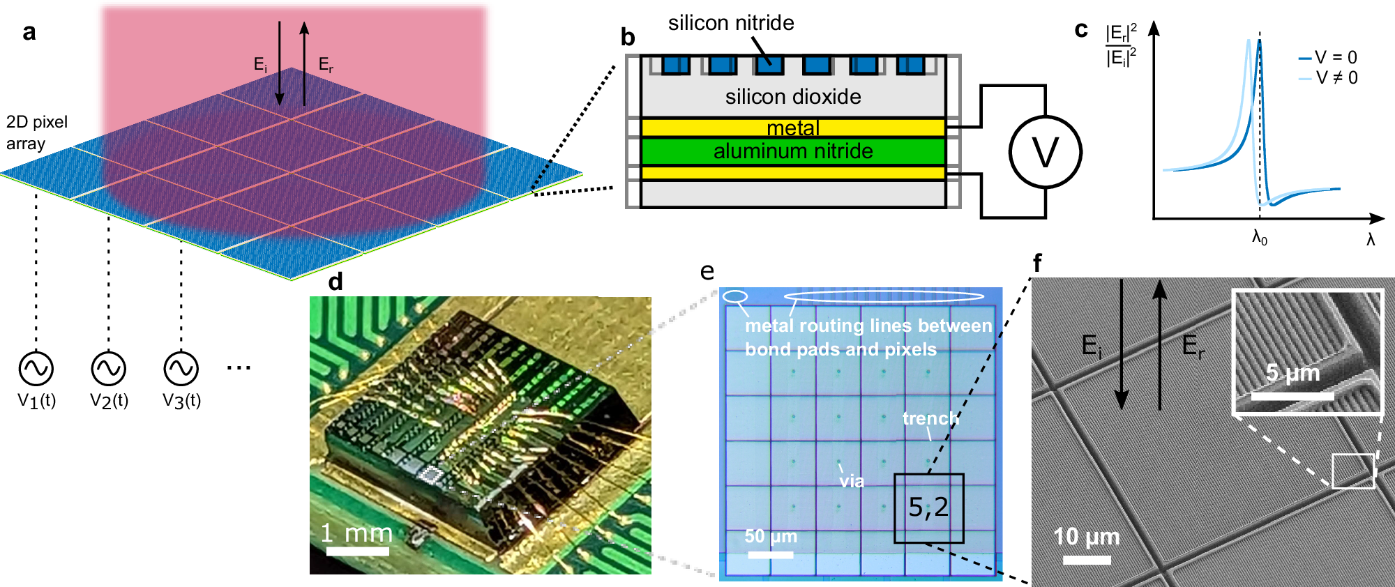 Fig. 1: Concept and device images.