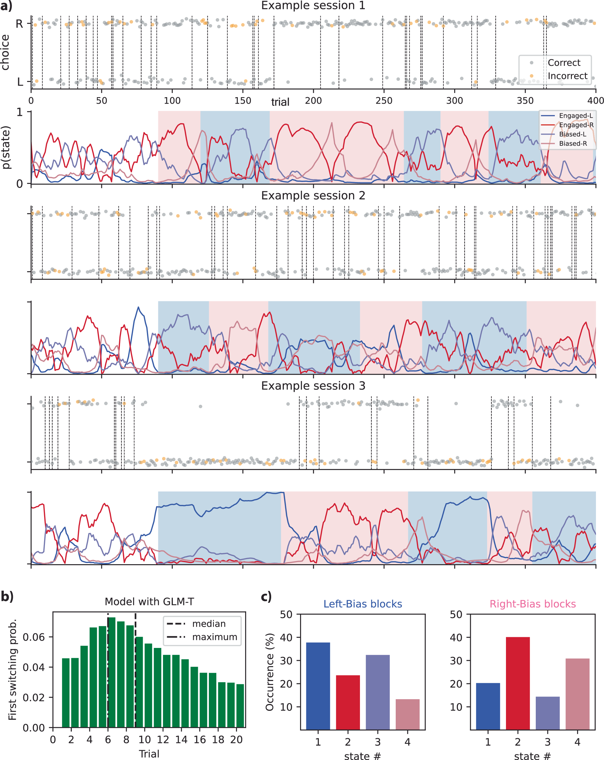 Fig. 4: Exploring chronological patterns of animal behavior.