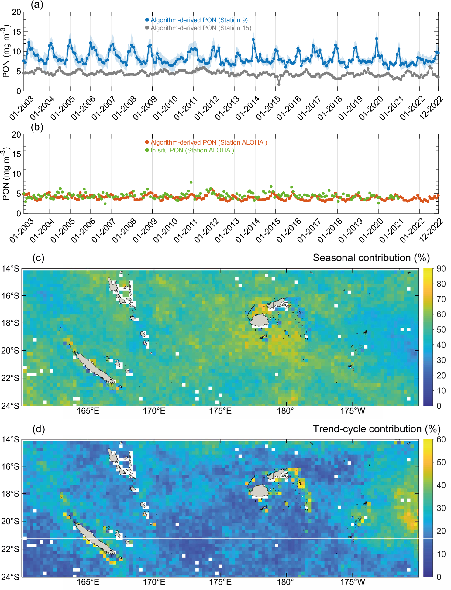 Fig. 2: Temporal variability of surface mass concentrations of particulate organic nitrogen (PON).