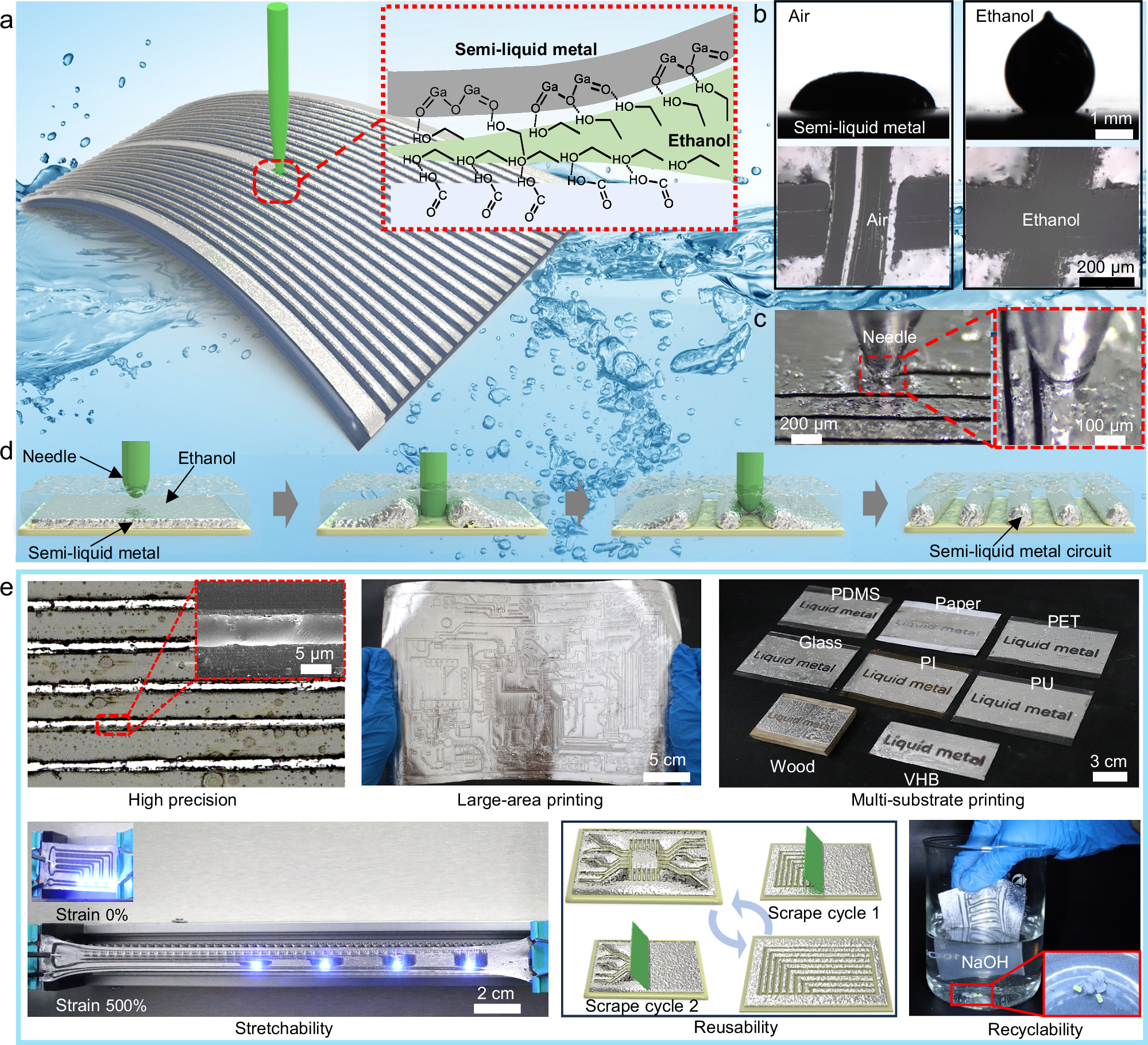 Fig. 1: Principles and advantages of the NECP method.