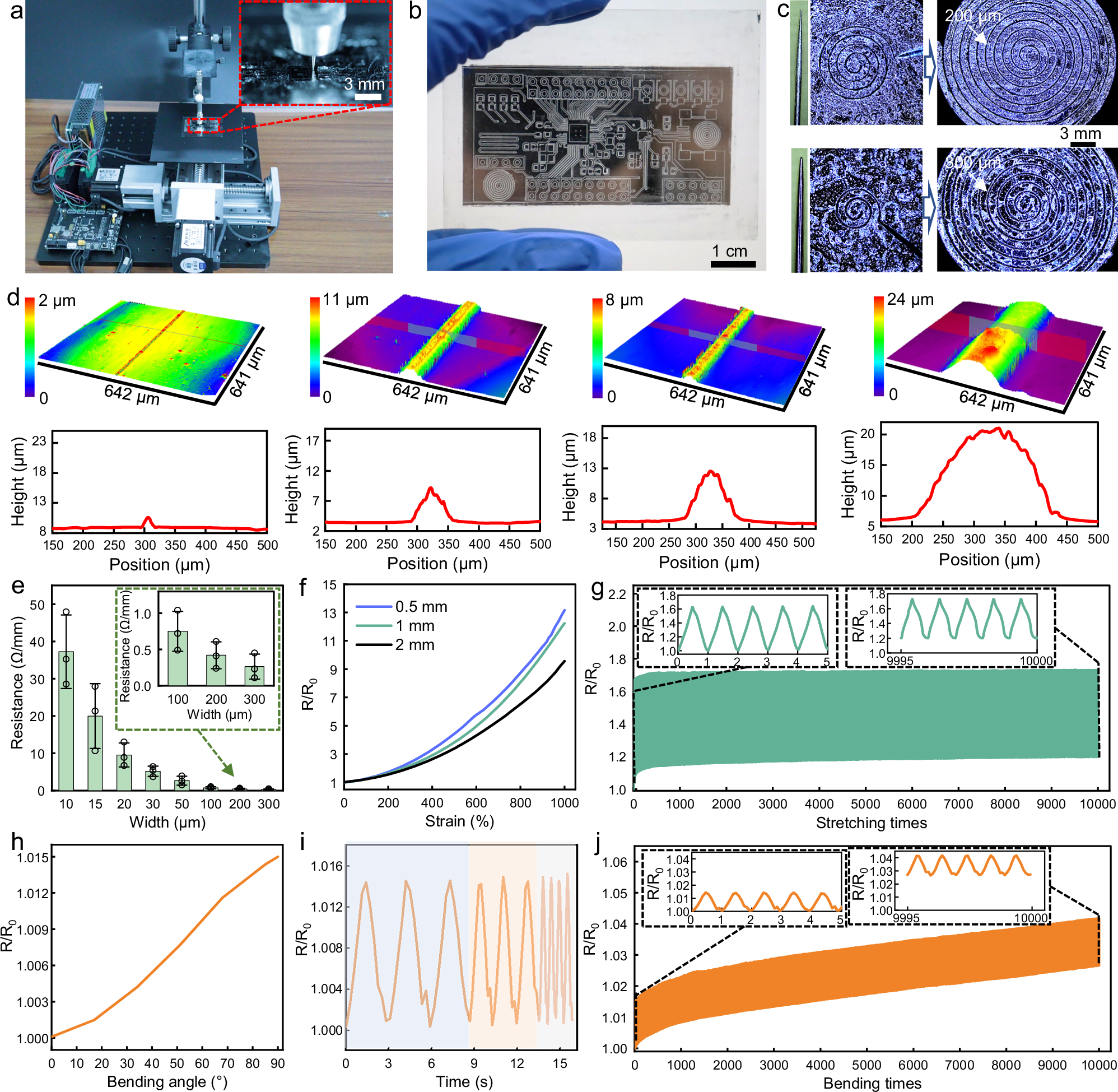 Fig. 3: Electrical characterization of semi-liquid metal wires via NECP method.
