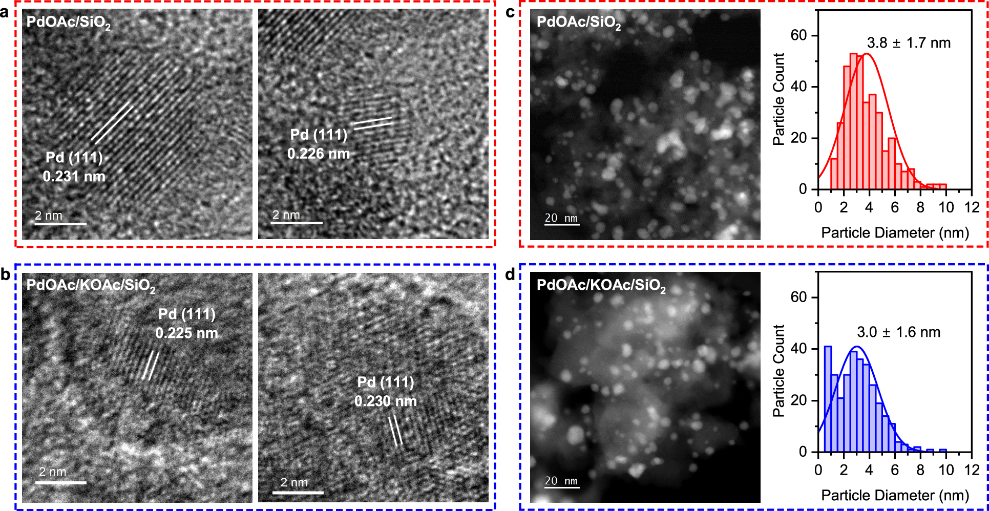 Fig. 4: TEM images of catalysts after exposure to reaction conditions.