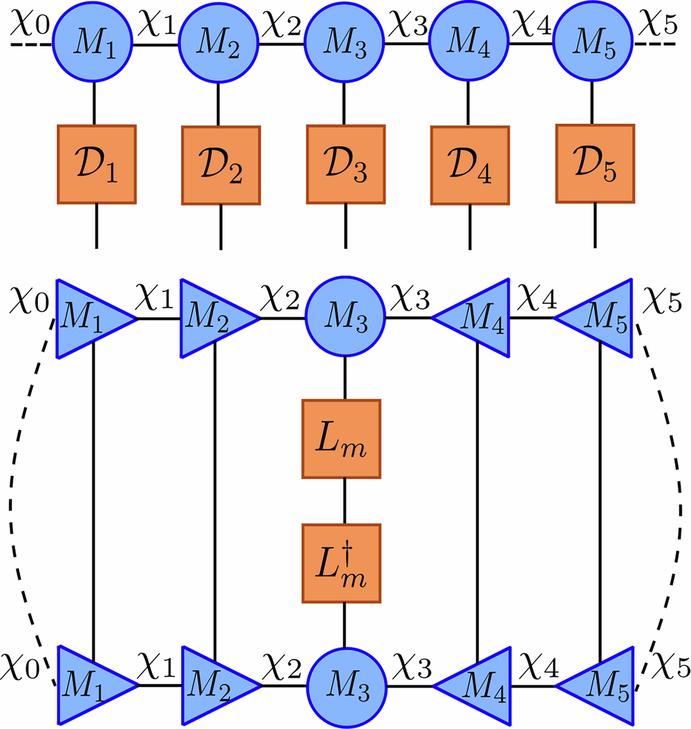 Fig. 3: Two components of the tensor jump method (TJM).