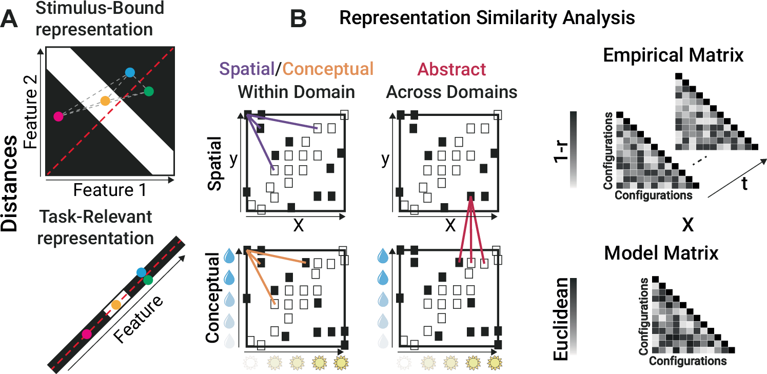 Fig. 3: Model distances.