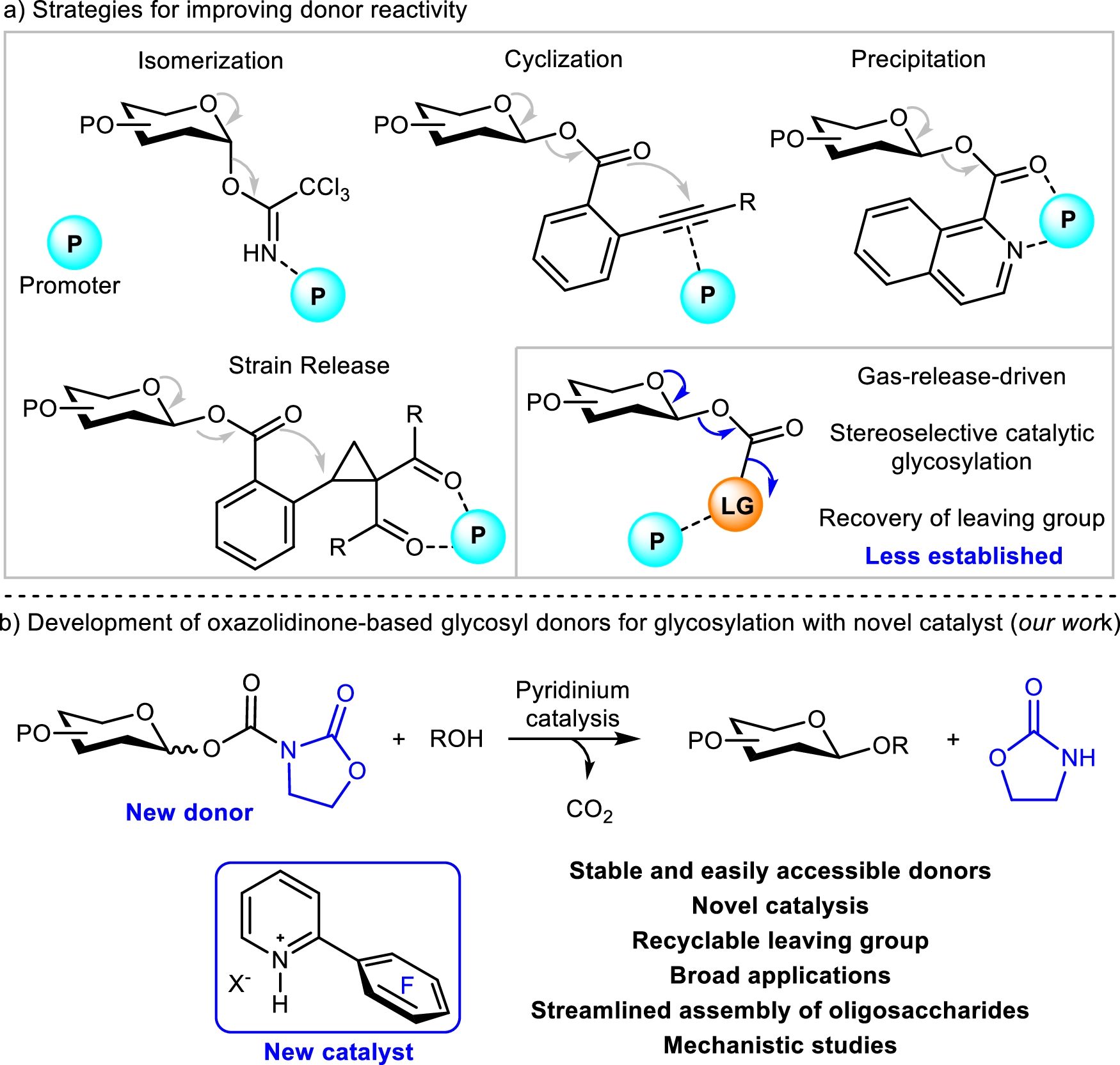 Fig. 1: The art of the project.