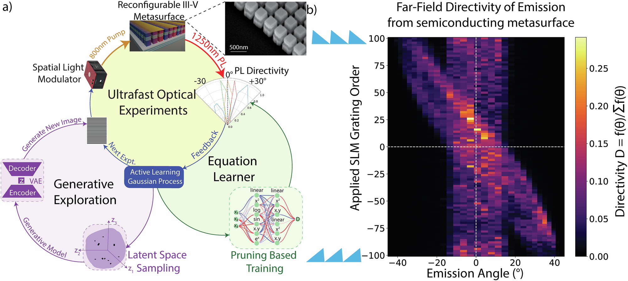 物理学者がAIを活用しLED光制御を強化（Physicists employ AI labmates to supercharge LED light control）