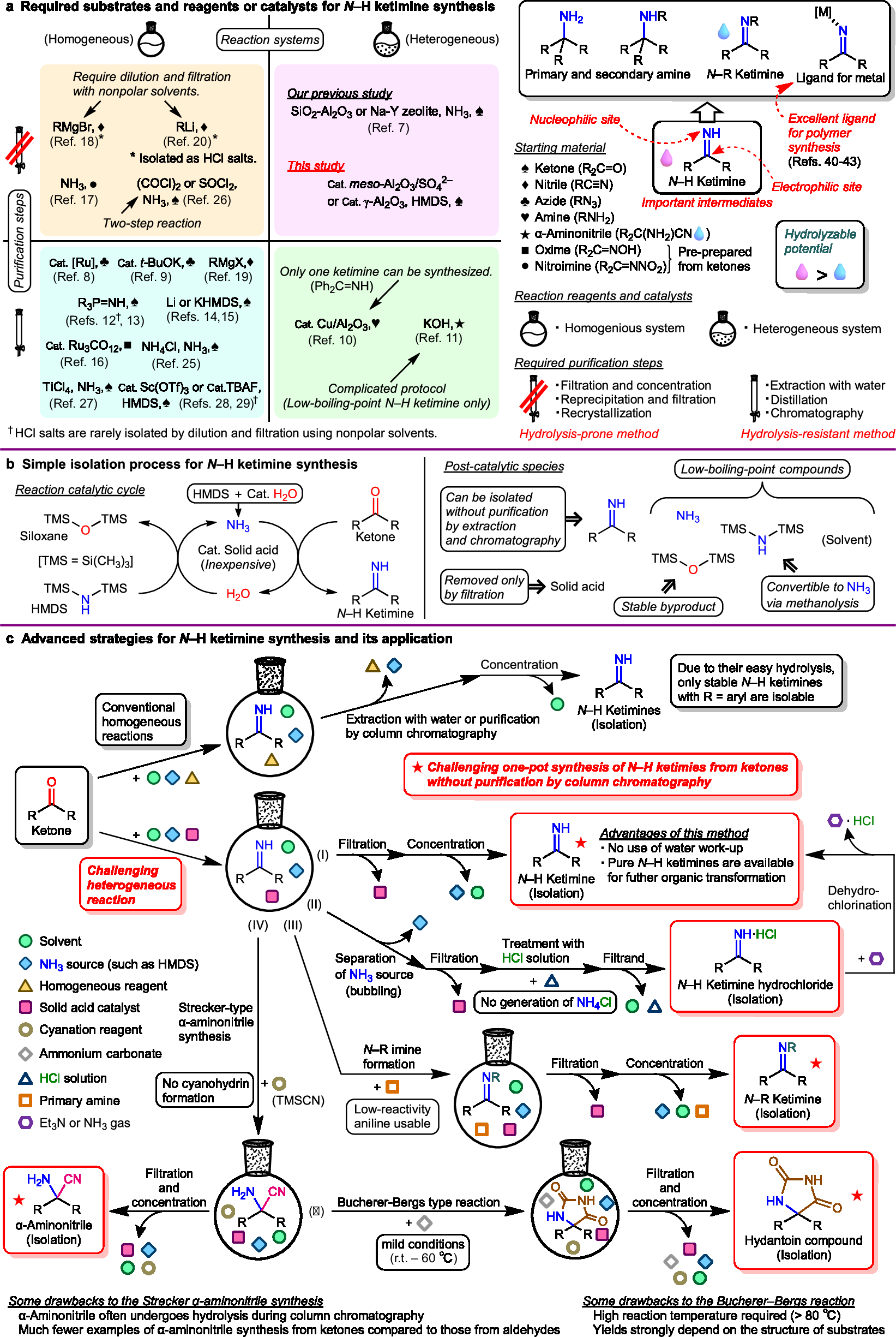 Sustainable purification-free synthesis of N–H ketimines by solid acid  catalysis | Nature Communications