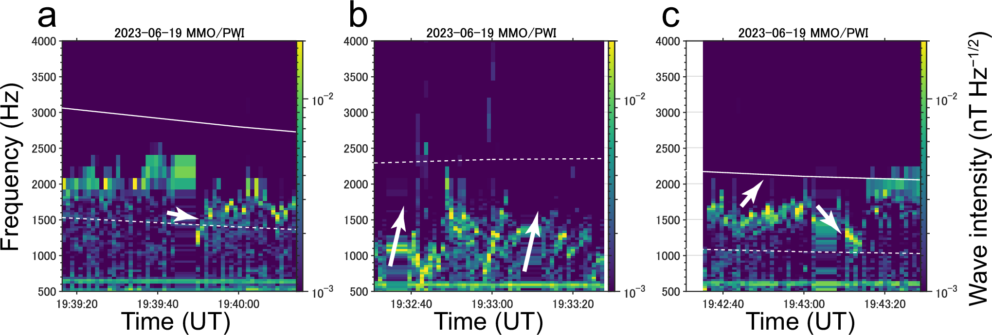 Fig. 3: Magnified spectral characteristics of discrete whistler-mode wave elements with 1-s resolution.