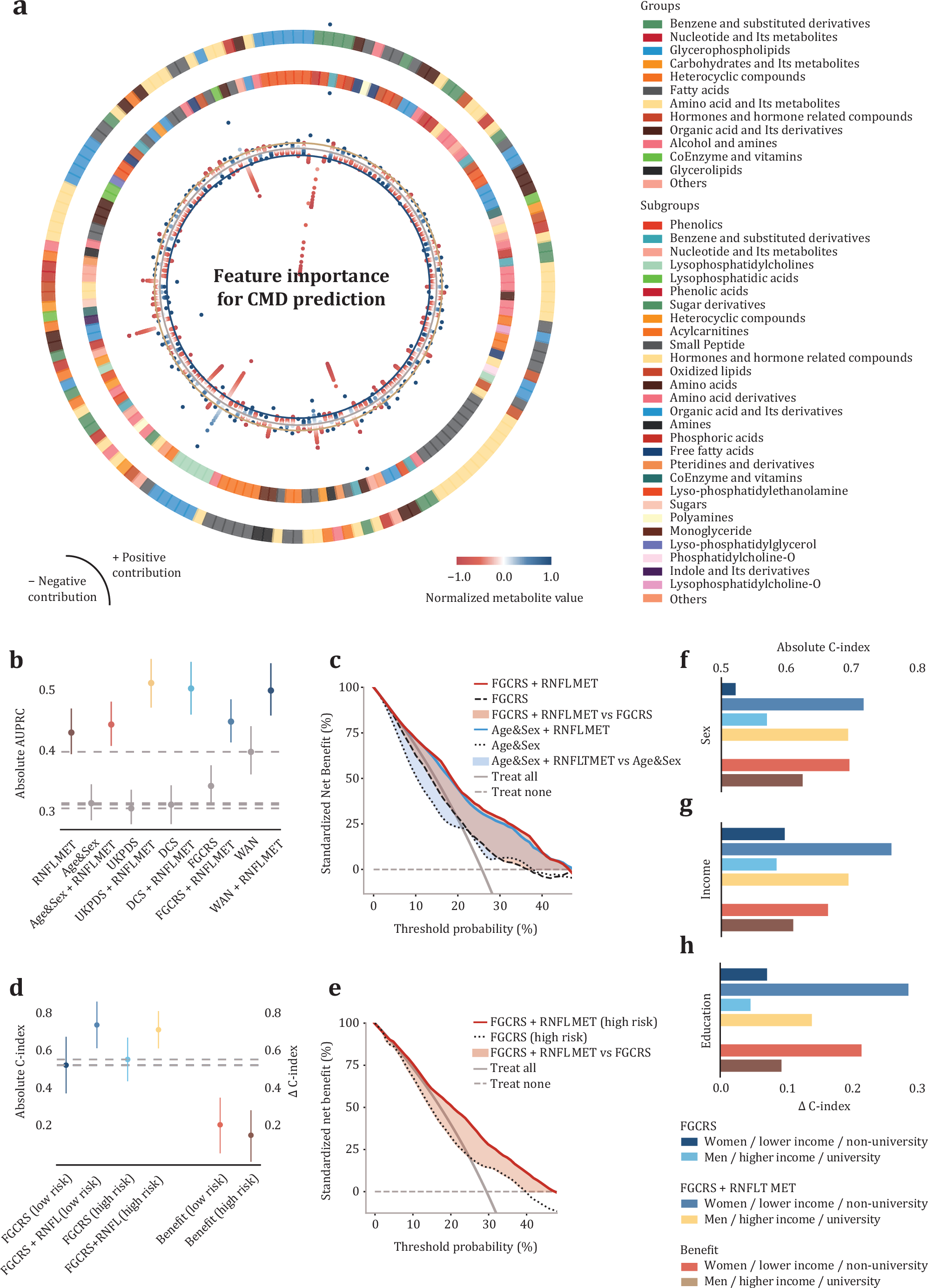 Fig. 6: Extrapolation in the GDES.