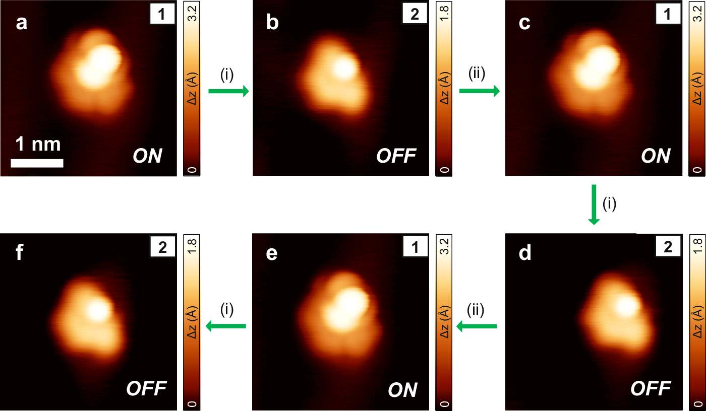 Fig. 4: Reversibility of the [8]cethrene spin switch.