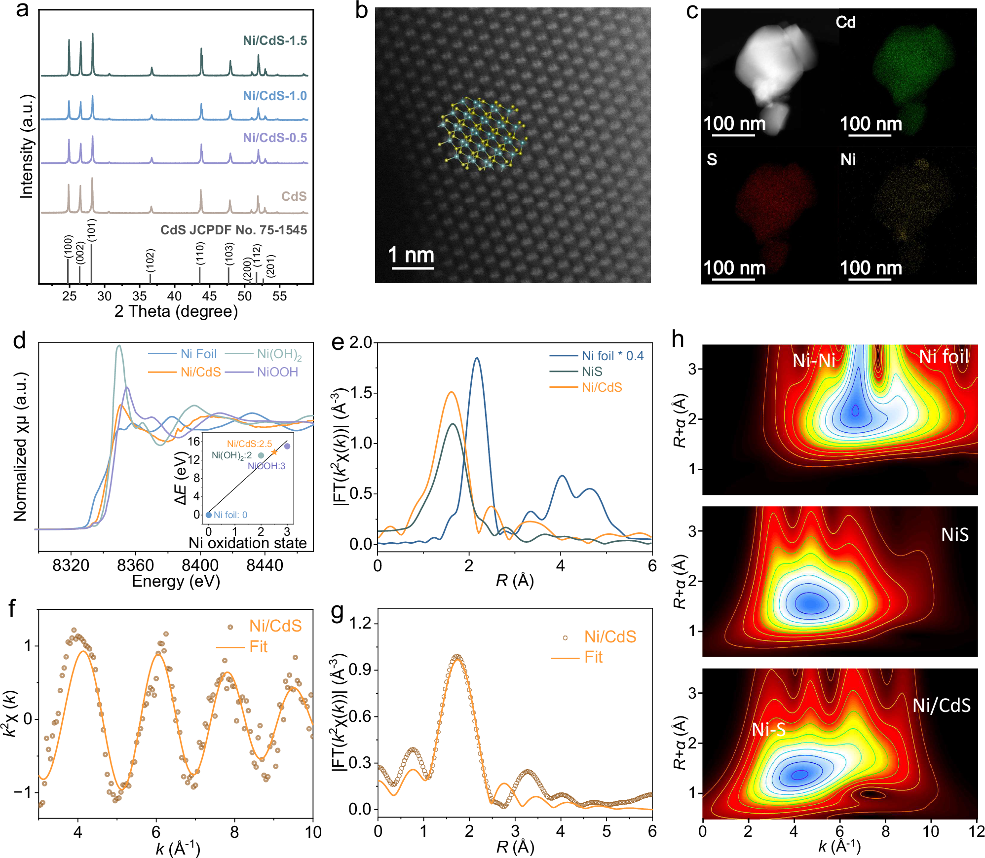 Fig. 1: Characterization of samples.