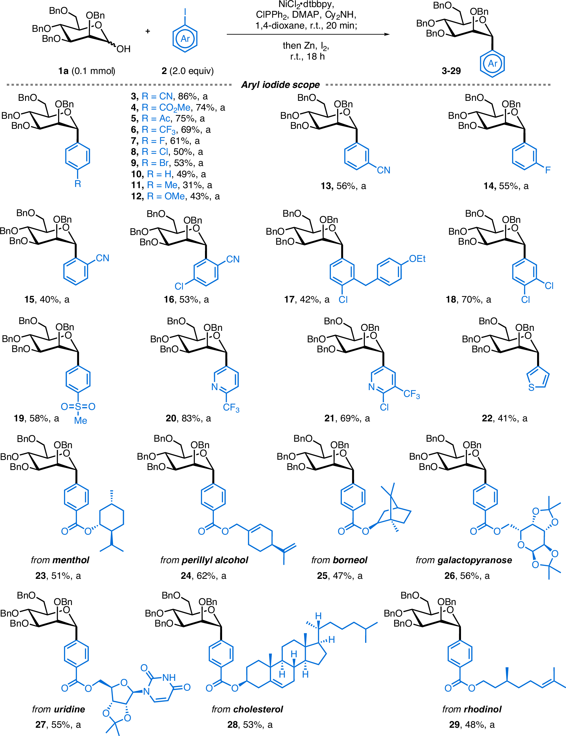 Fig. 2: Substrate scope of aryl iodides, including late-stage functionalization of bioactive compounds.