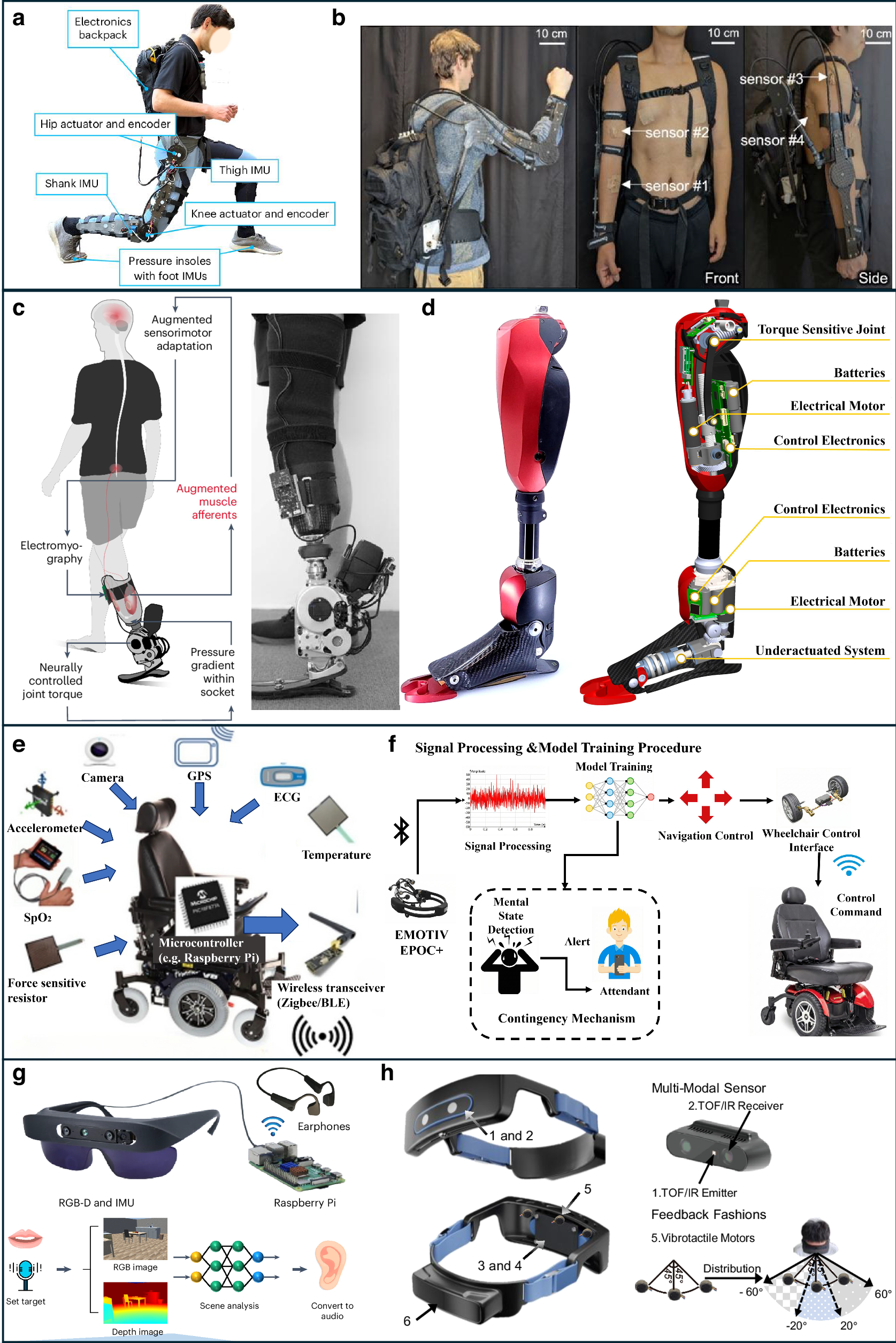 Fig. 4: Representative implementations of wearable technologies enabling assisted mobility across different modalities.