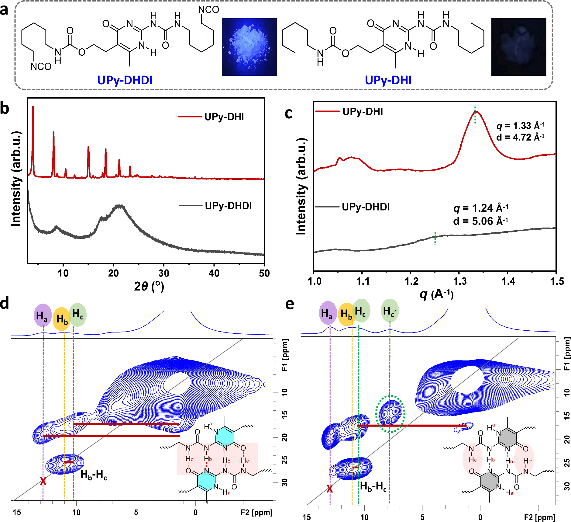 Fig. 4: Aggregated structure of UPy with various end groups.