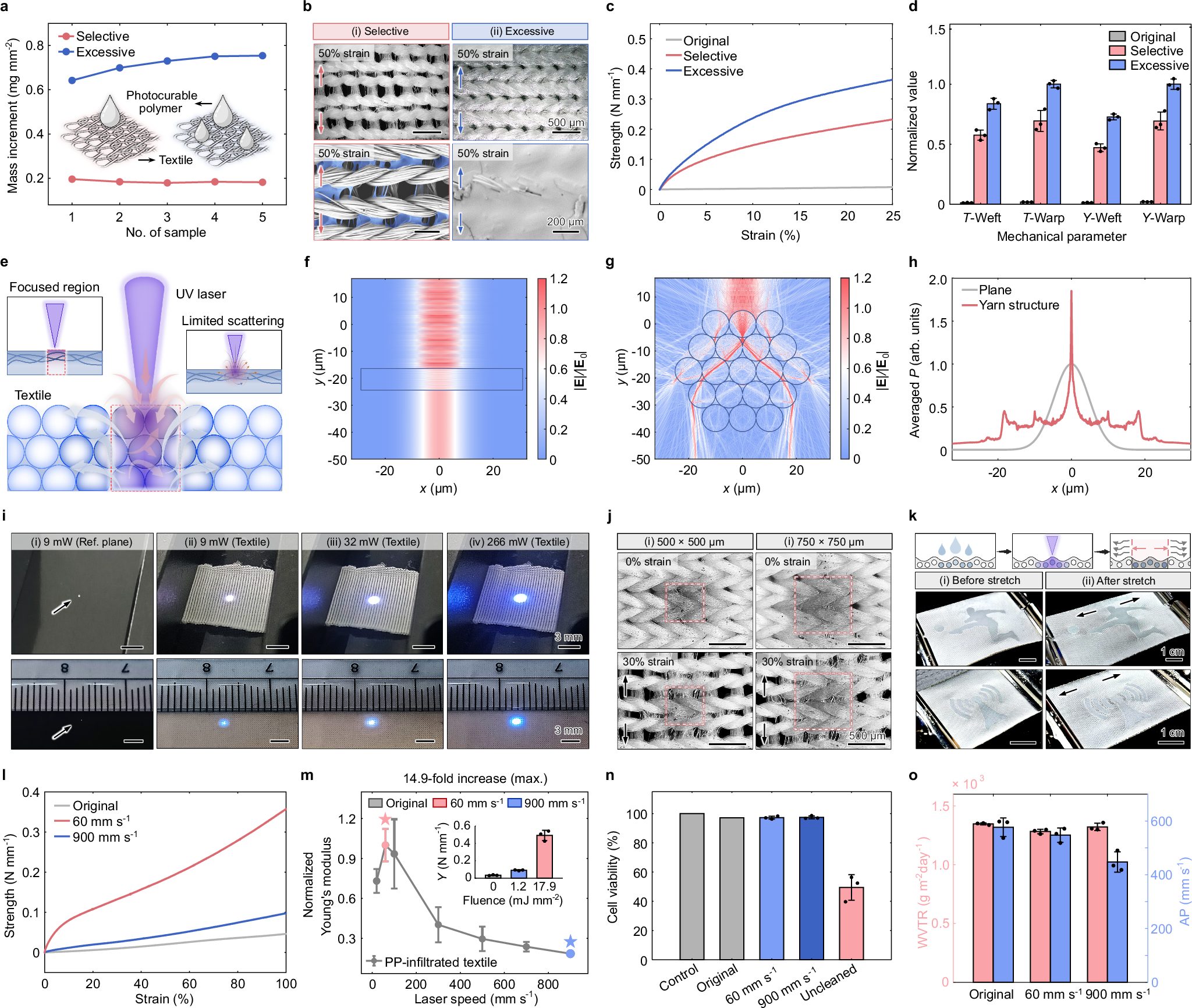Fig. 2: PP-infiltrated textile programmed by laser.