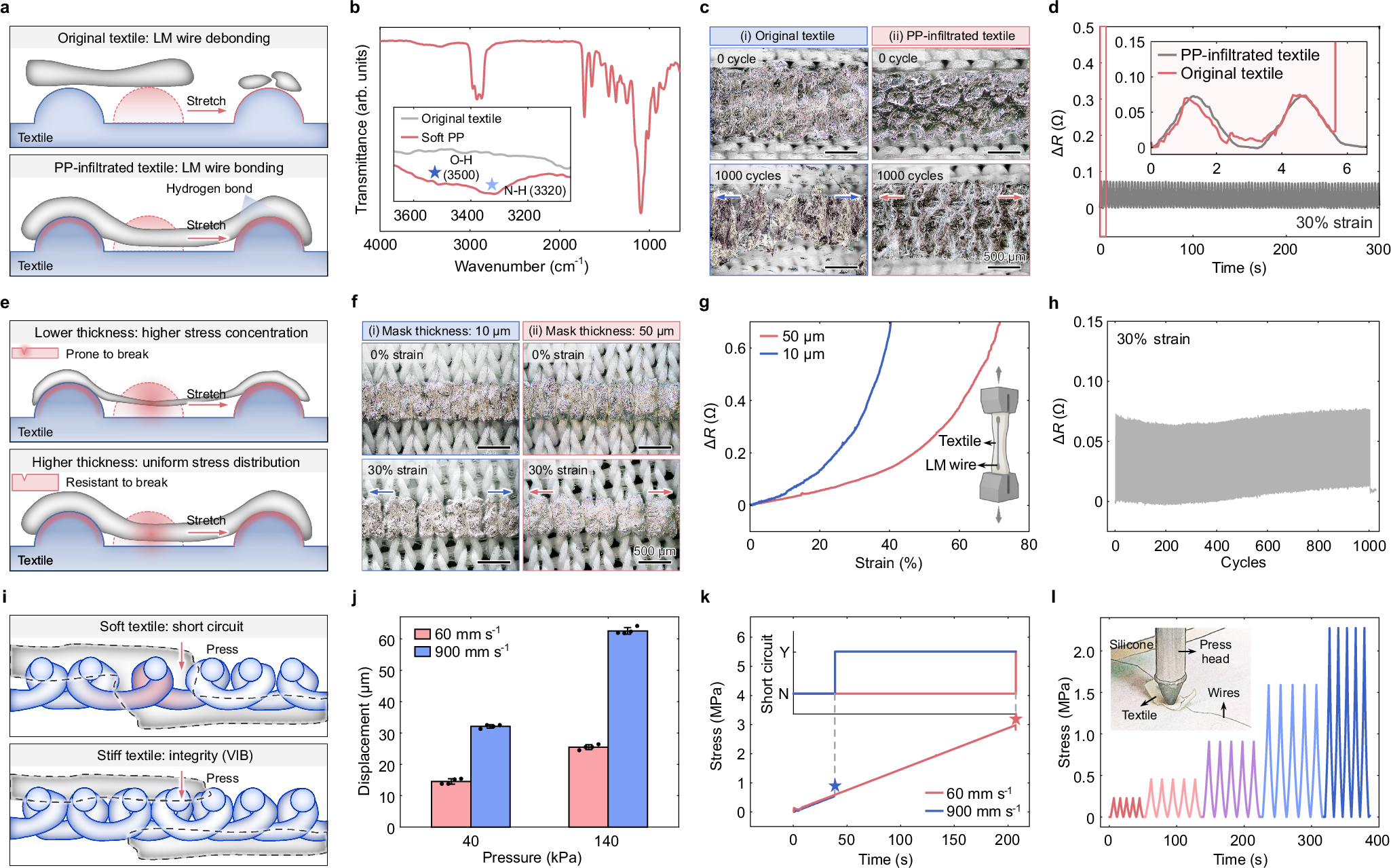 Fig. 3: Stretchable and double-layer wires on LPT.
