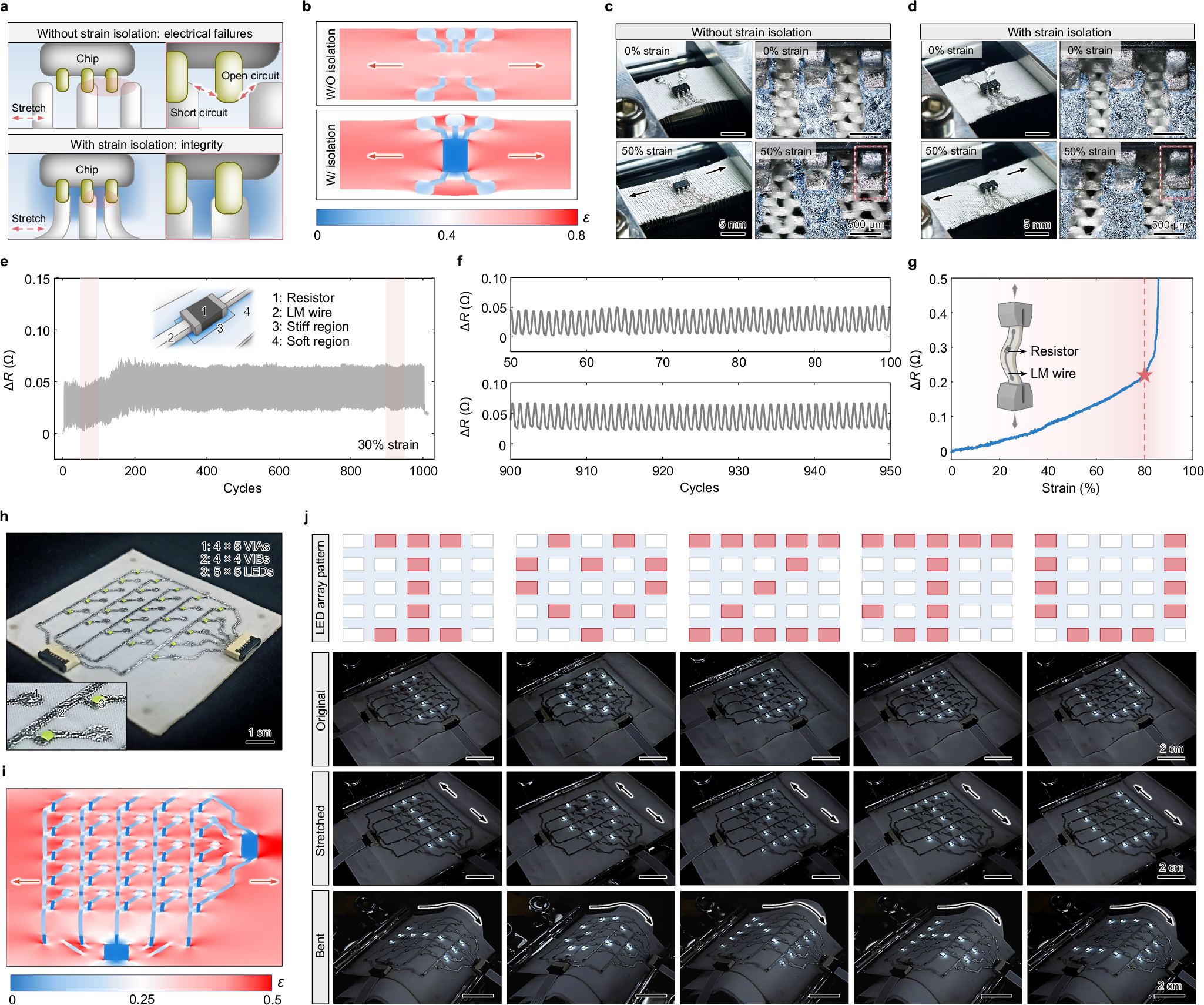 Fig. 4: Stretchable LPTHE with gradient stiffness and strain isolation.