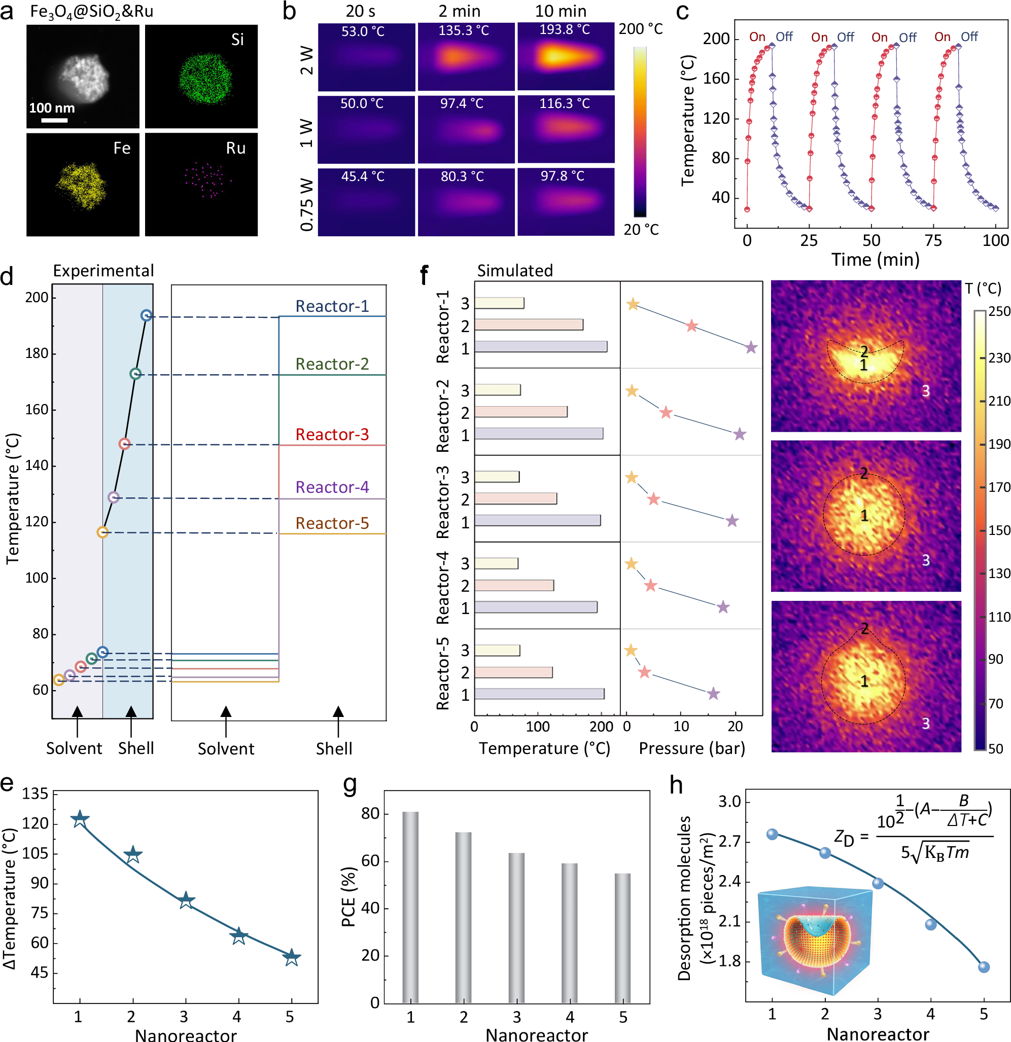 Fig. 3: Tunable thermal properties and desorption effects in photothermal nanoreactors.