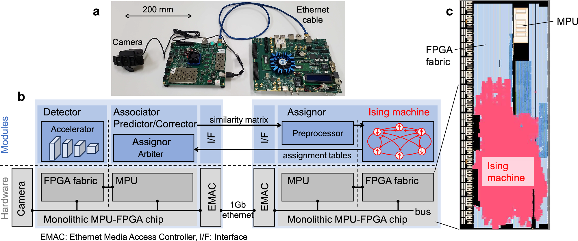 Fig. 3: Implementation of the MOT system on a vehicle-mountable computing platform.