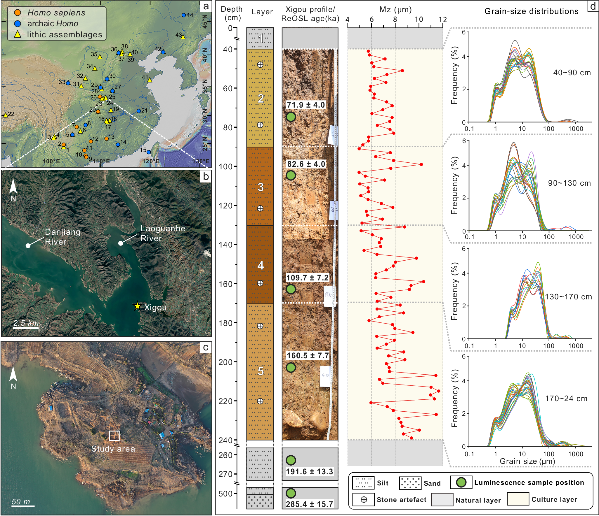 Technological Innovations and Hafted Technology in Central China ~160,000–72,000 Years Ago