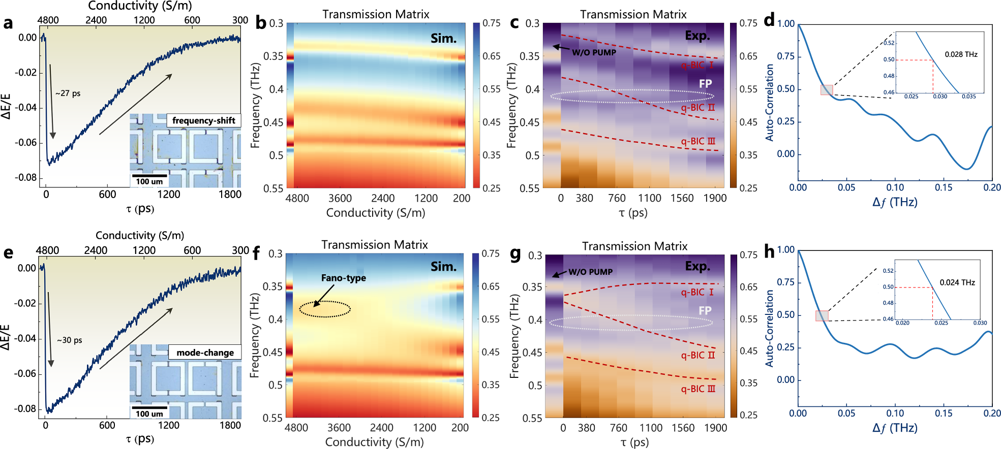 Fig. 3: Ultrafast measurement matrix with two types of active hybrid metasurfaces under external perturbation.