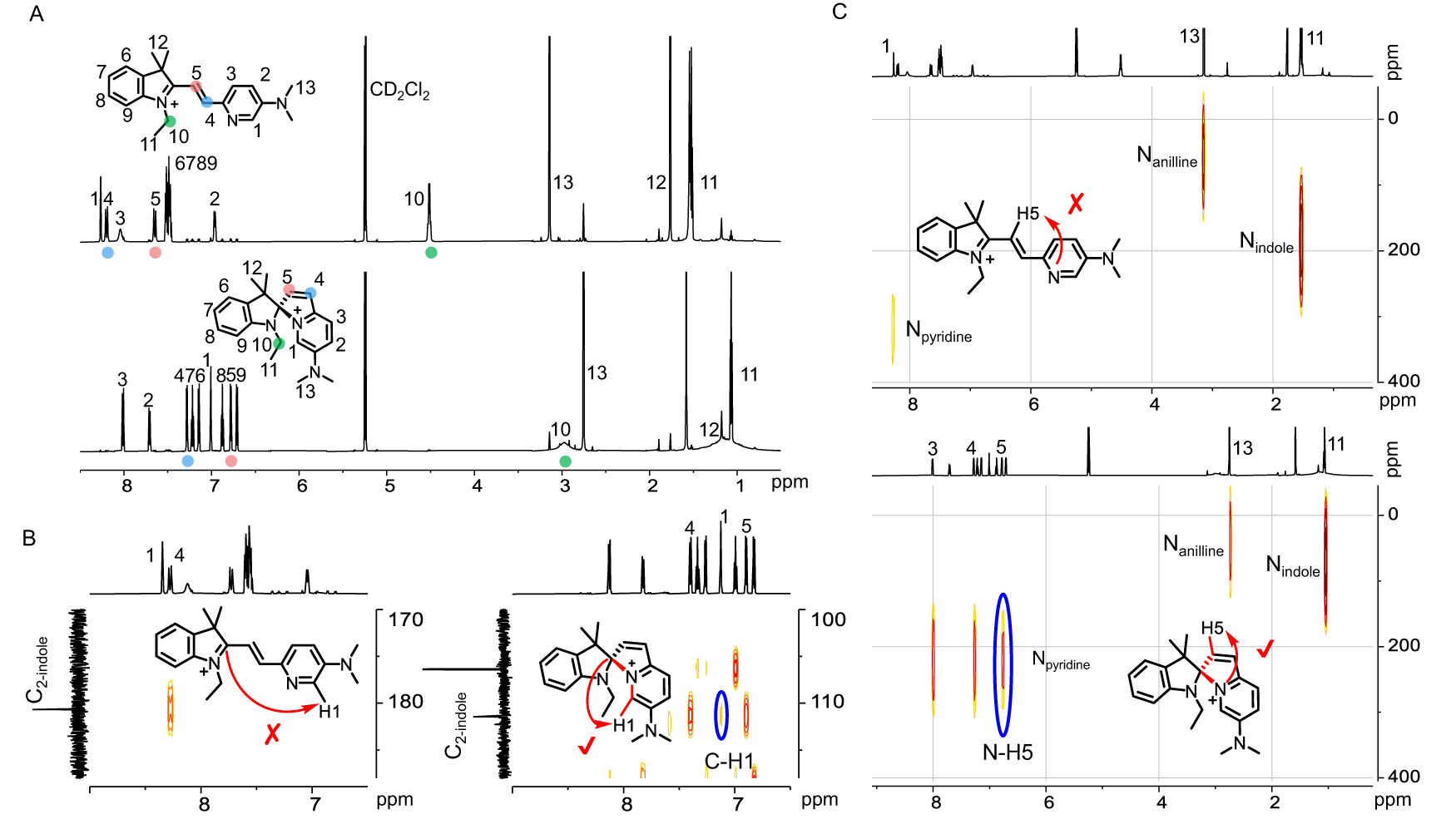 Fig. 3: NMR spectra of PMC2/SIZ2.