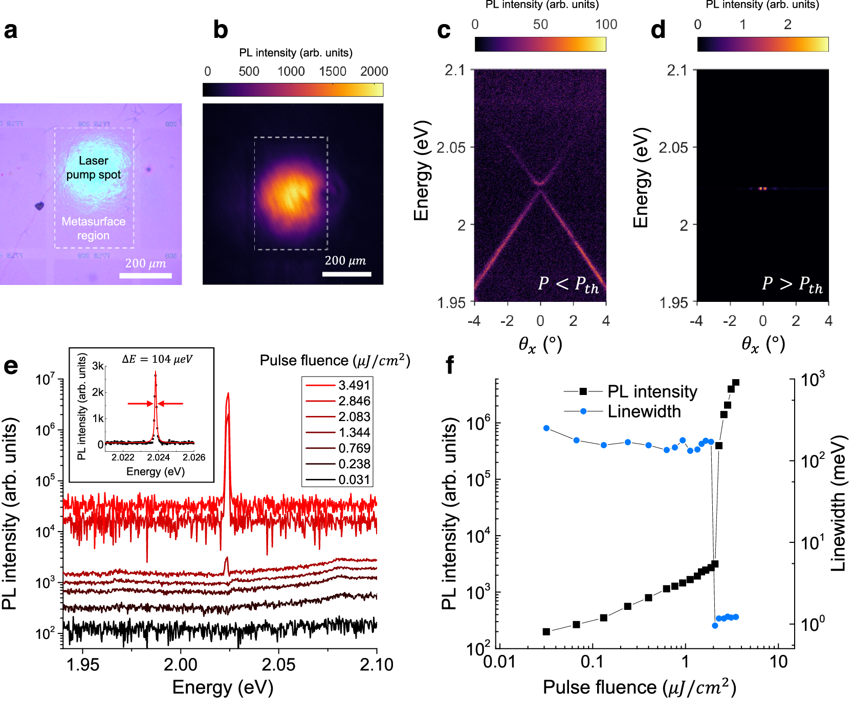 Fig. 3: BIC lasing in etch-free molecular metasurfaces.