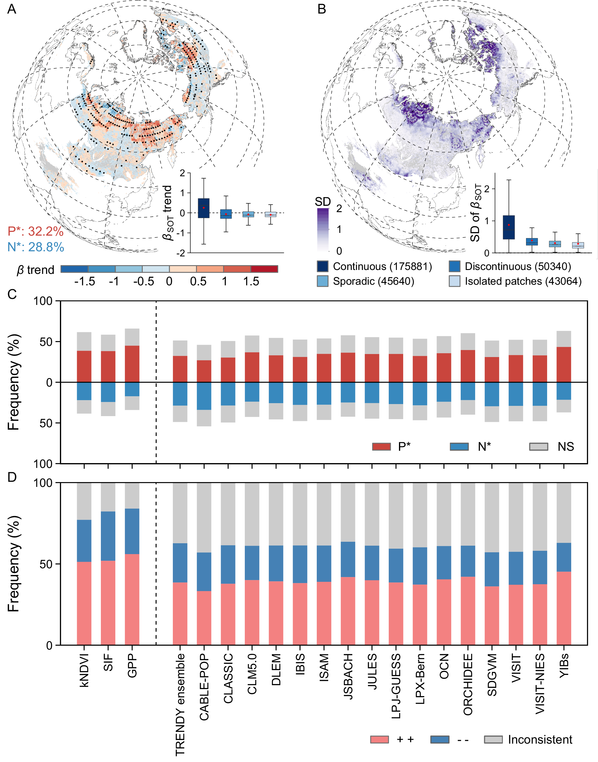 Fig. 4: Temporal changes in βSOT simulated by state-of-the-art ecosystem models.