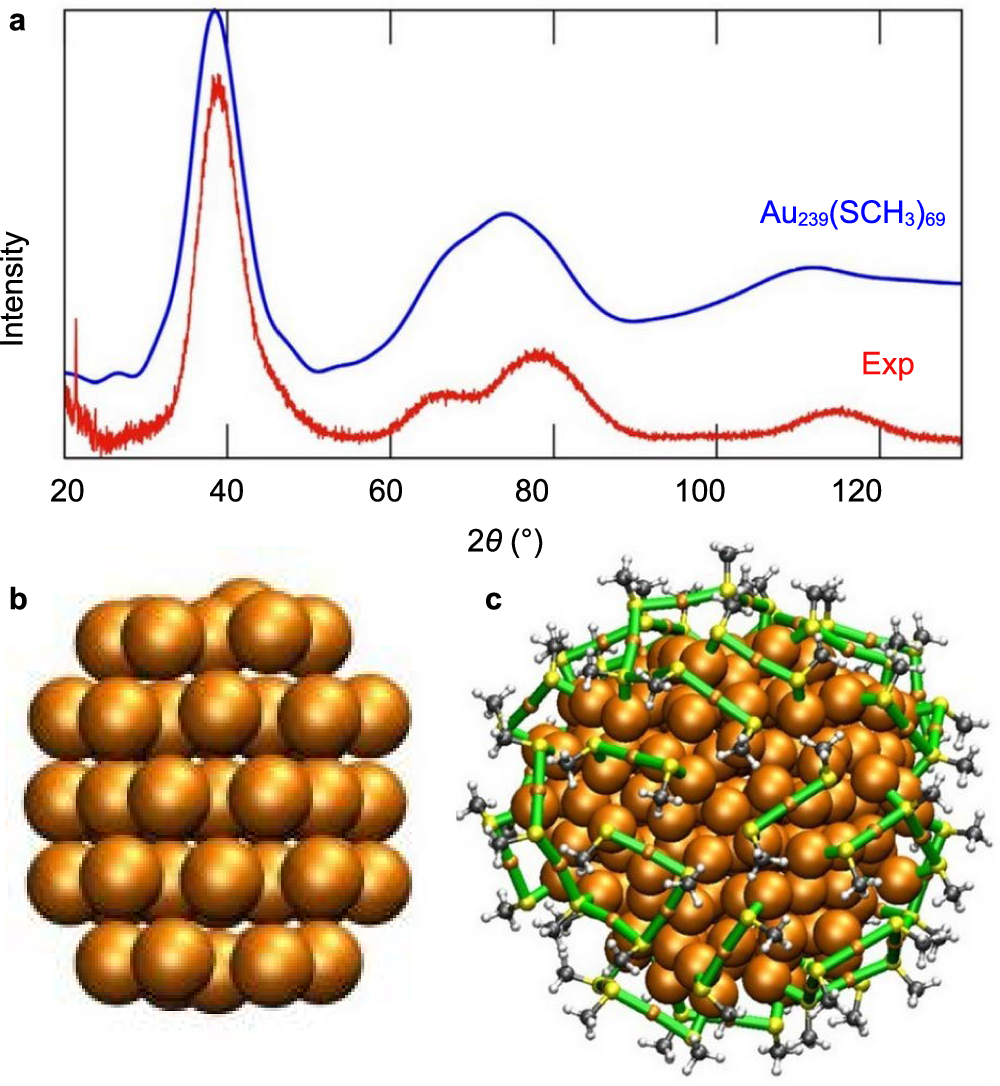 Fig. 9: Structural characterization of Au239(SR)69 nanocluster.