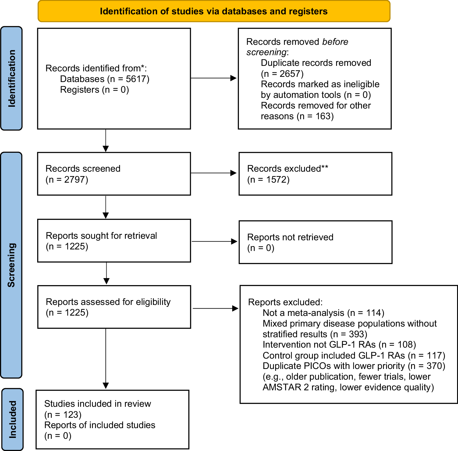 glp 1 studies The cardiovascular effects of GLP-1 receptor agonists beyond obesity and  type 2 diabetes: An anti-atherosclerotic action