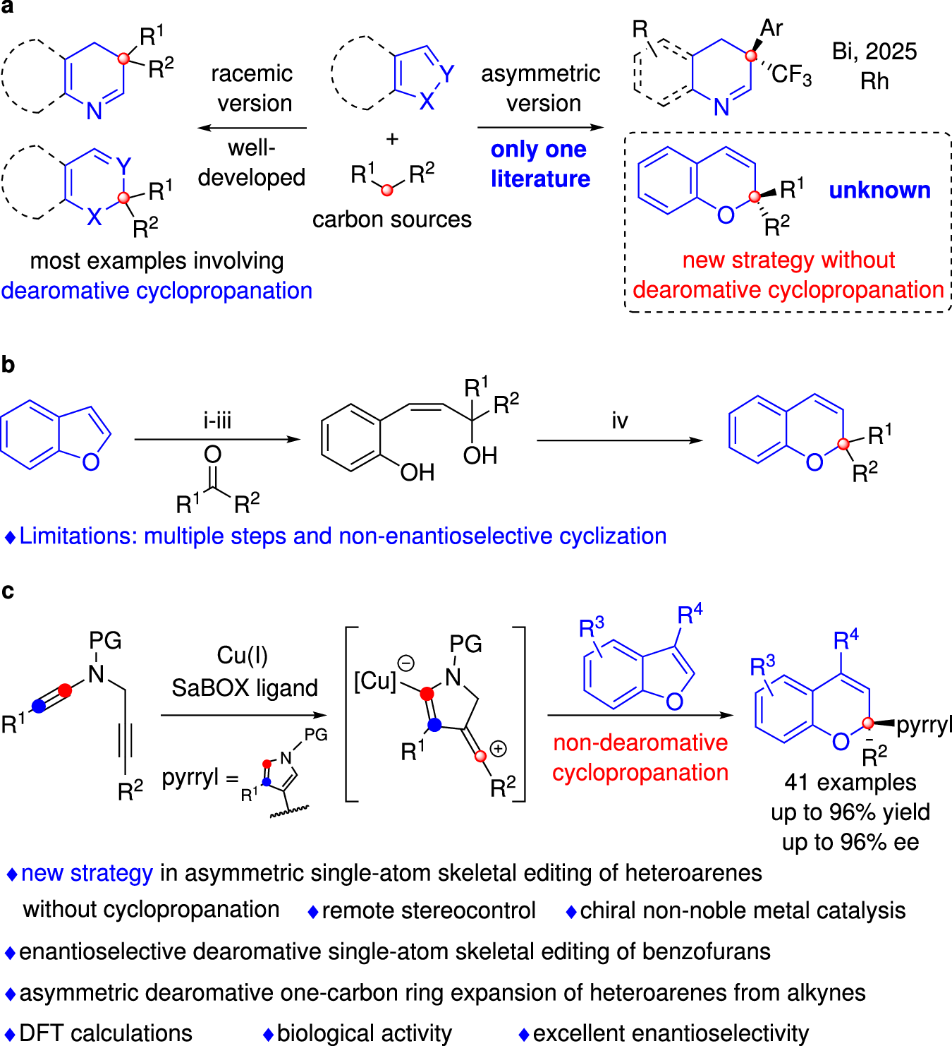 Fig. 2: One-carbon ring expansion reactions of heteroarenes.
