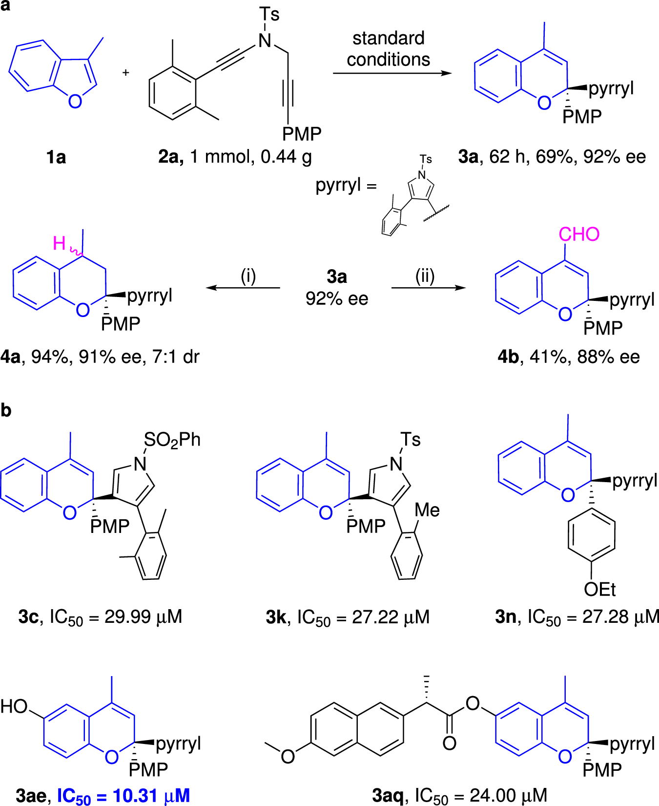 Fig. 5: Synthetic transformations and applications.