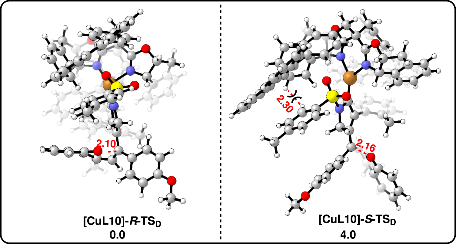 Fig. 8: DFT calculations on the origin of enantioselectivity.