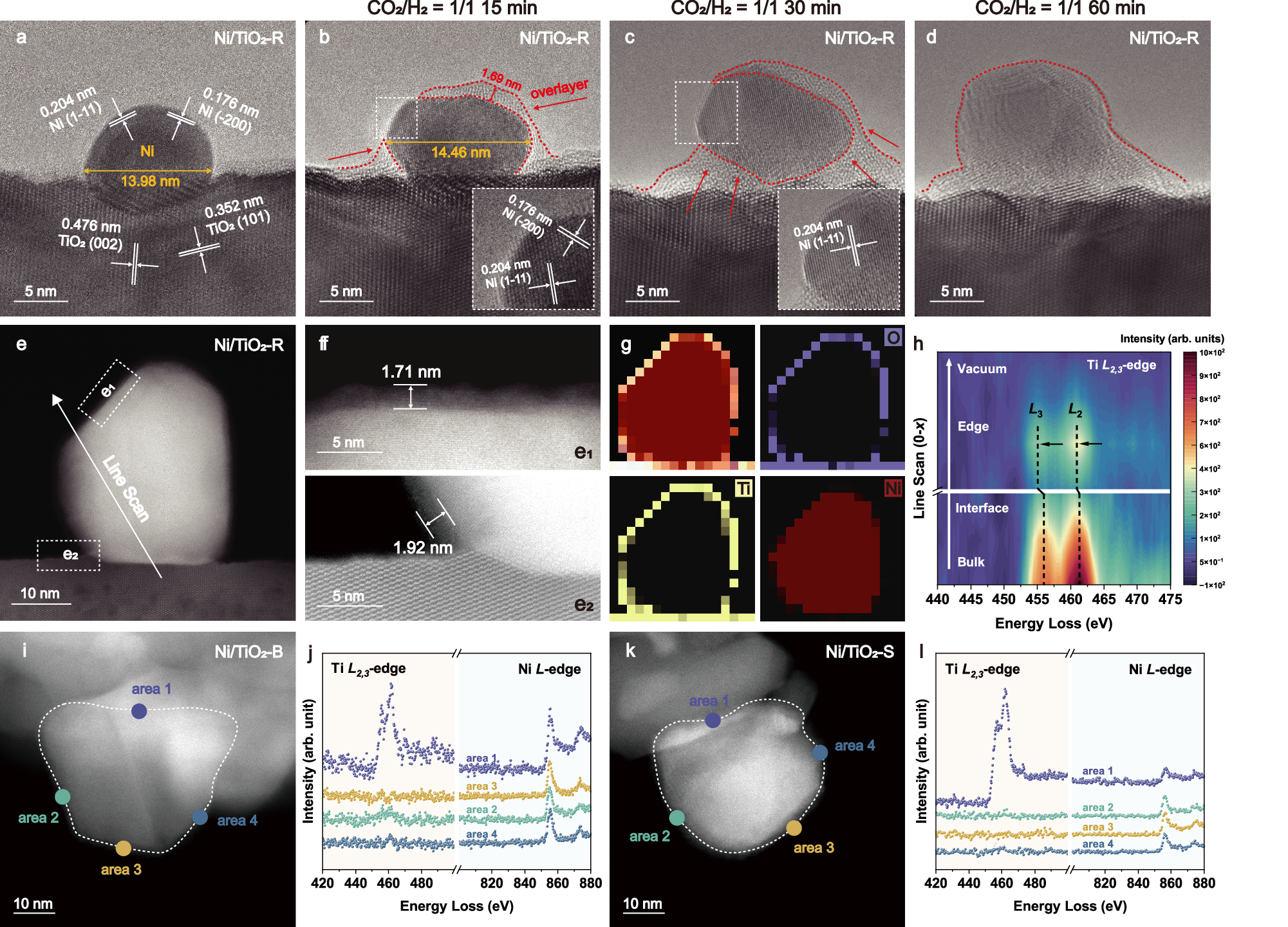 Fig. 2: The tunable Ni/TiO2 interface under different gas environments.