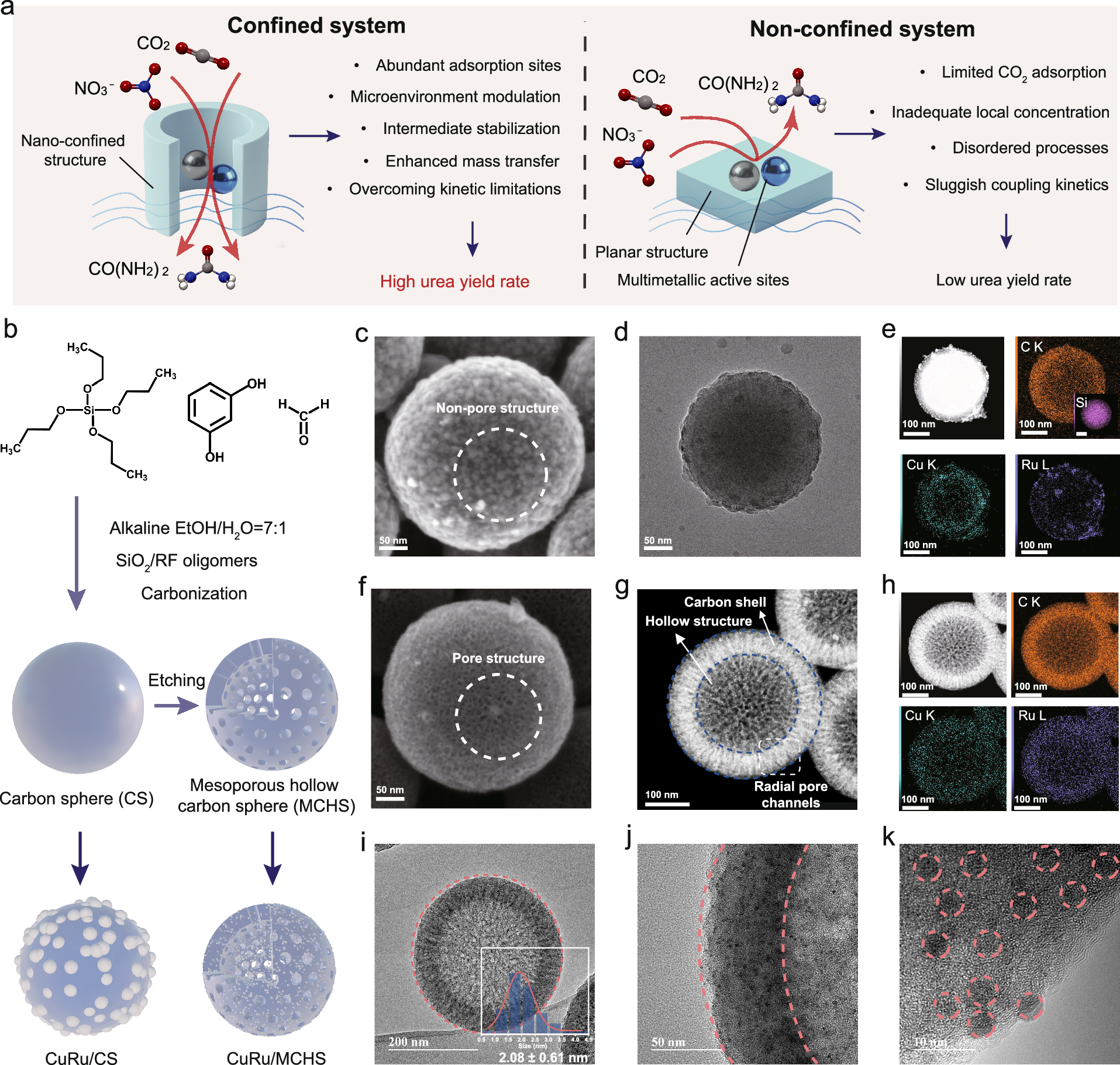 Fig. 1: Structural characterization of CuRu/MCHS and CuRu/CS electrocatalyst.