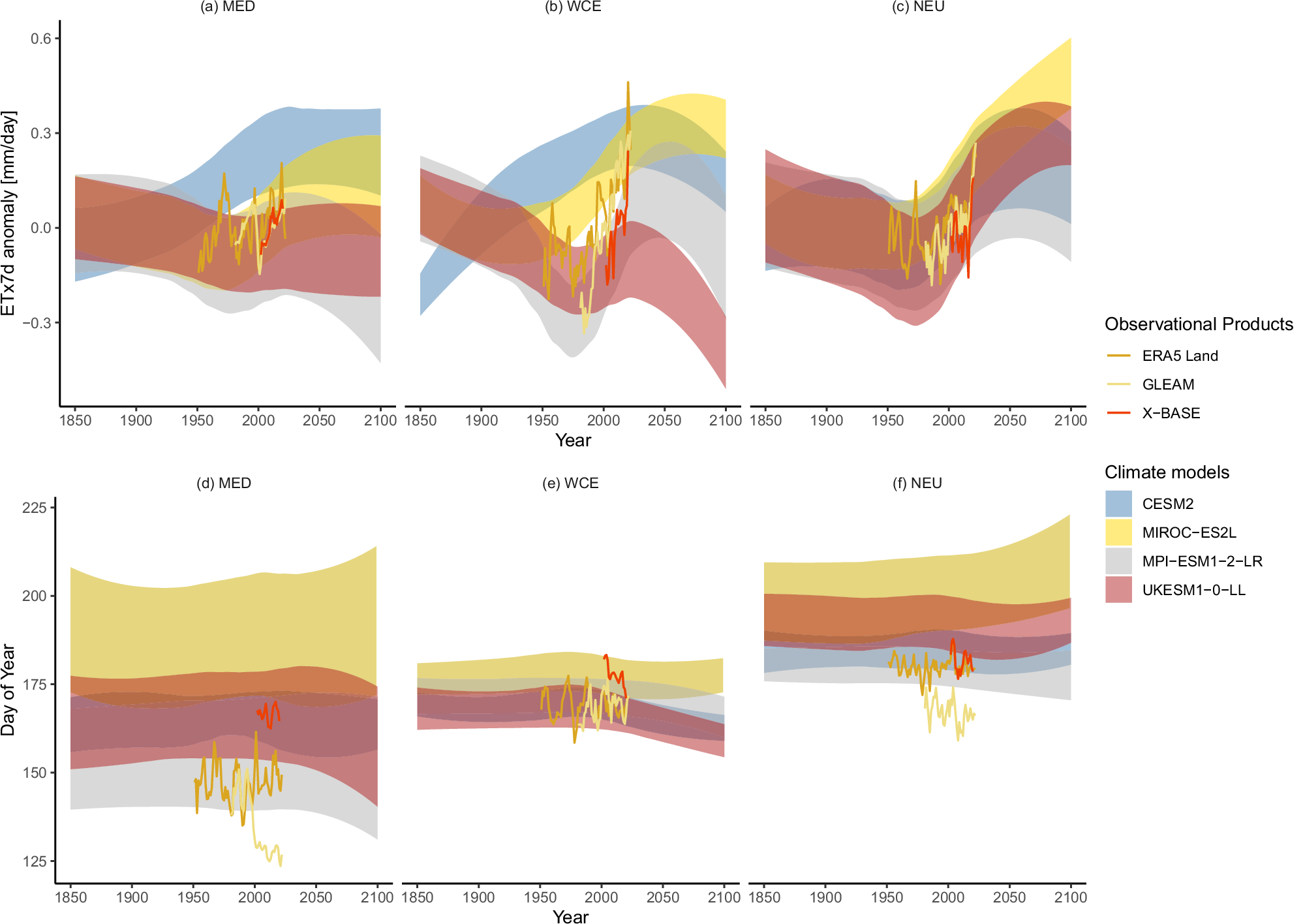 Fig. 2: Time series of climate model and observed ETx7d anomalies and timing.