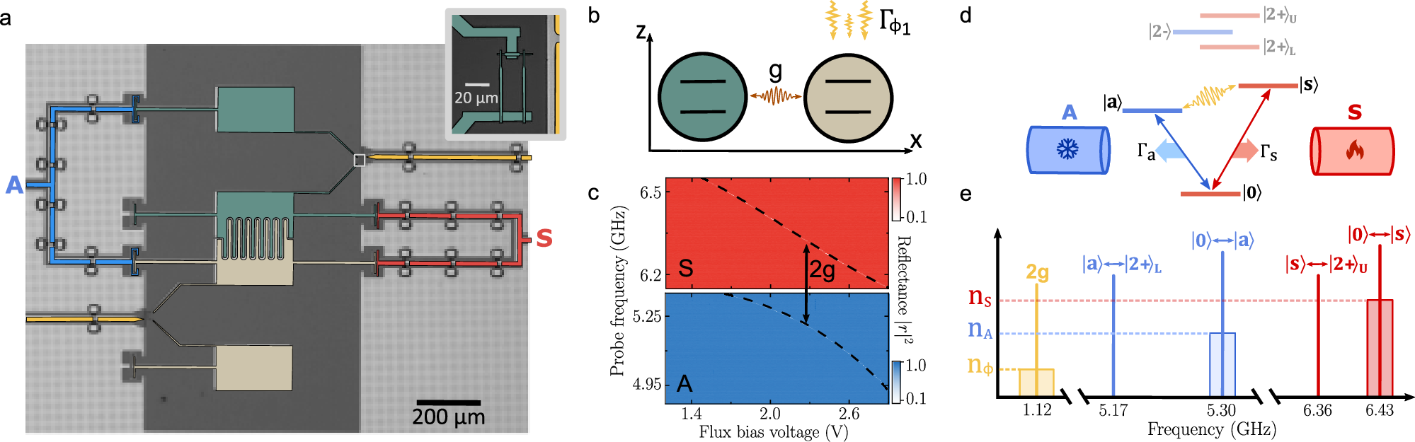ノイズを活用する新型量子冷蔵庫の開発 （Novel quantum refrigerator benefits from problematic noise）