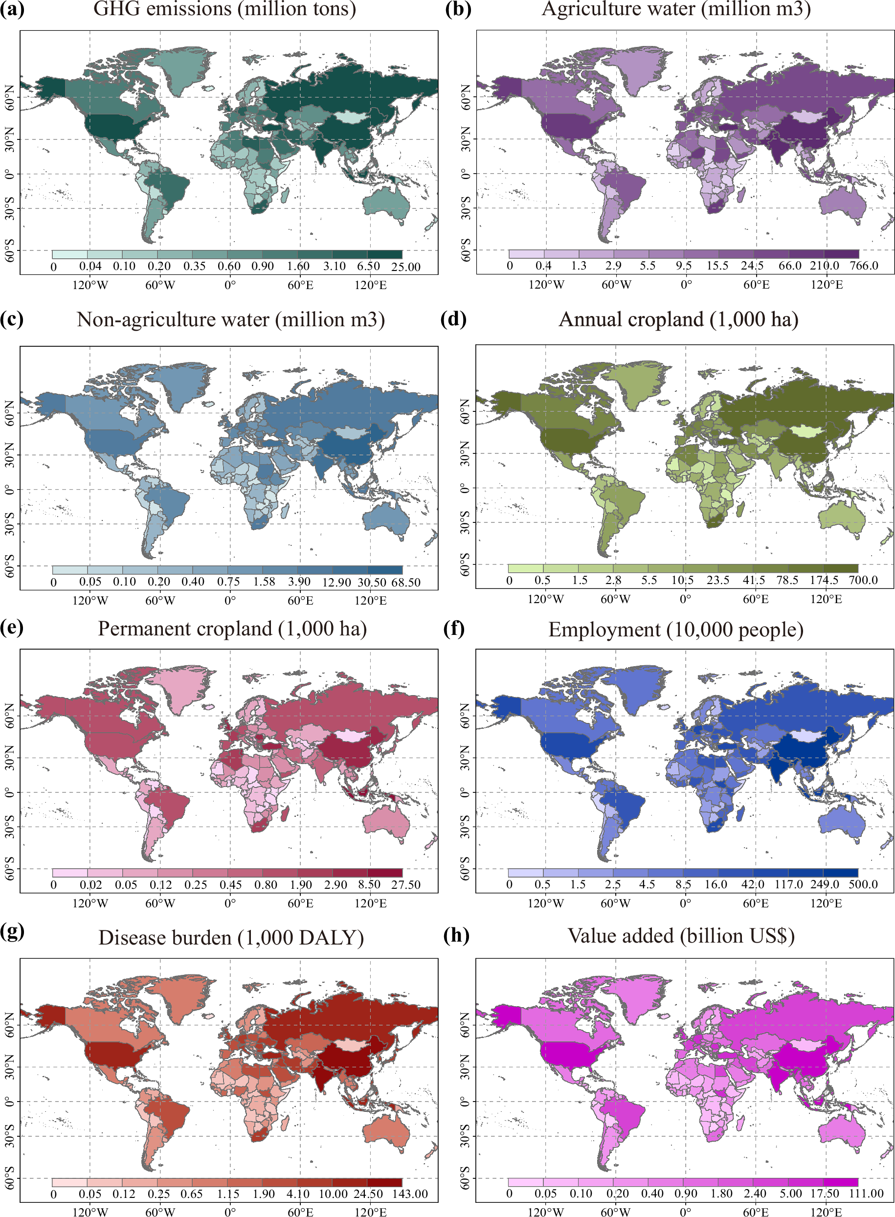 Assessing sustainability effects of tobacco use and control in global  supply chains