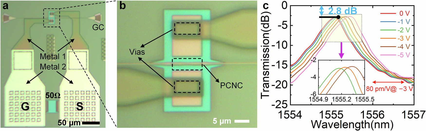 Fig. 2: Fabrication and static characterization of the proposed modulator.