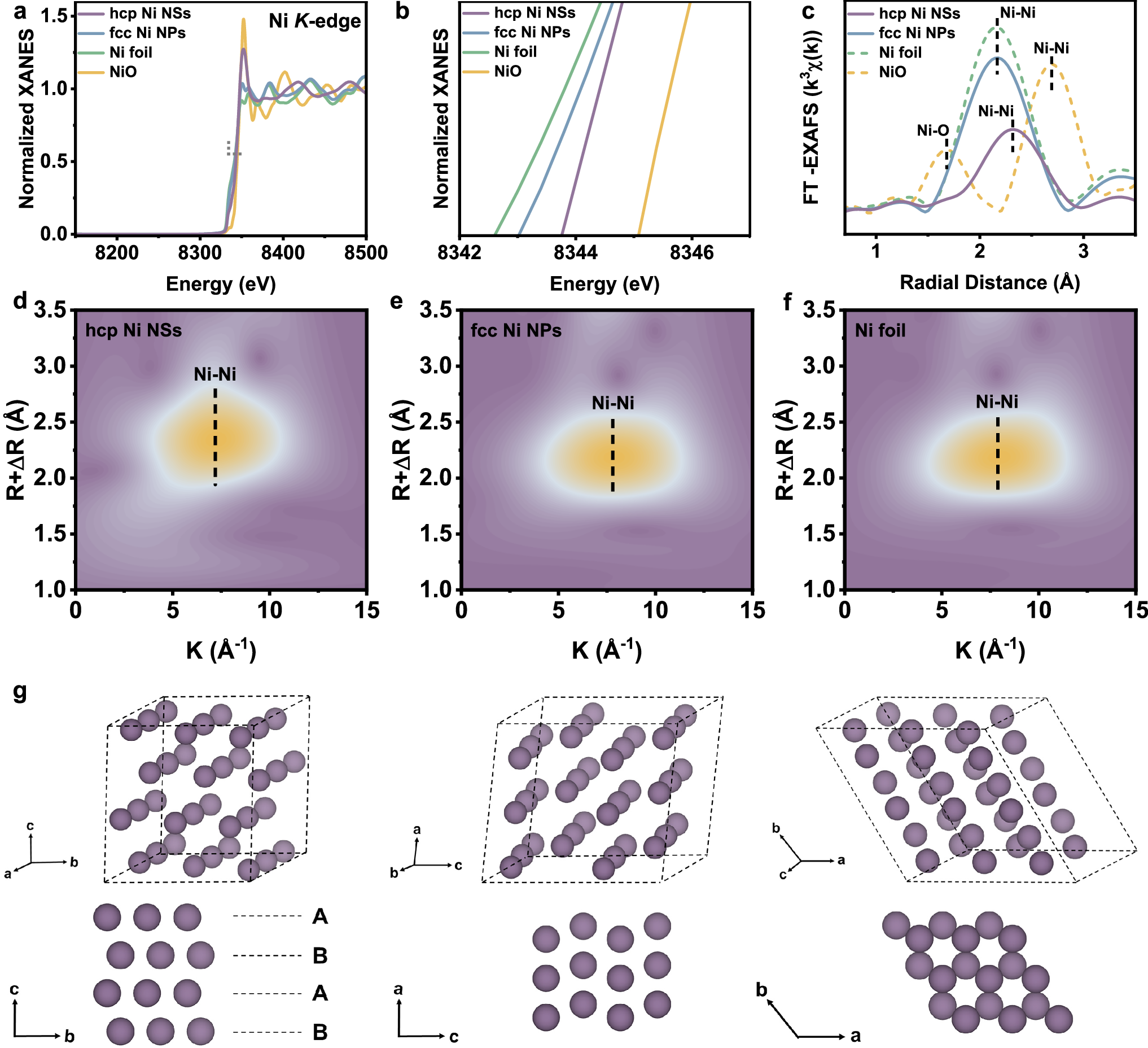 Fig. 3: Electronic structure characterization.