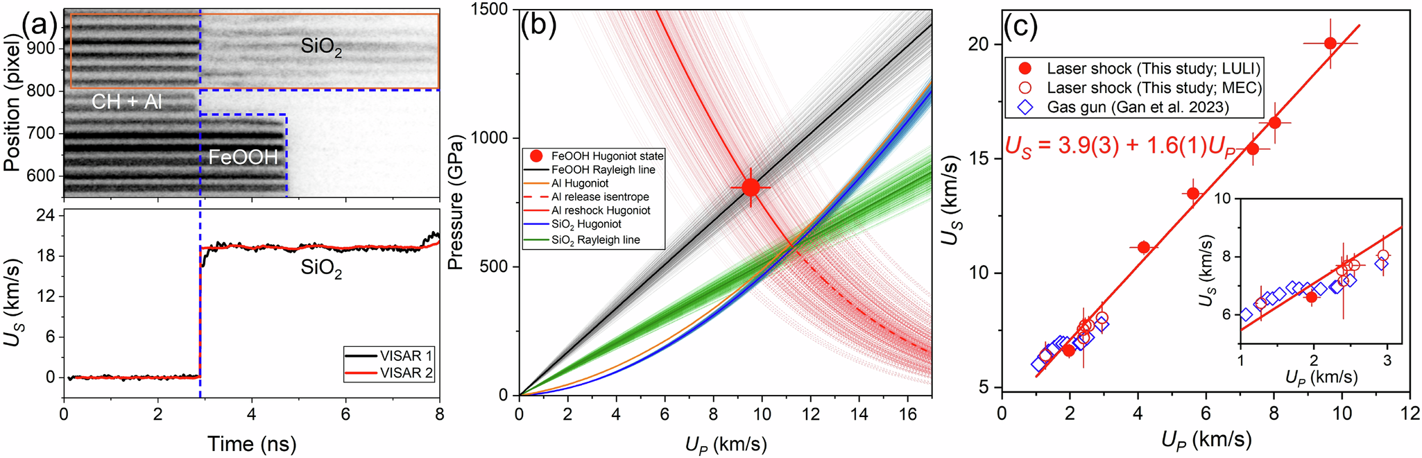 Fig. 1: VISAR analysis and results.