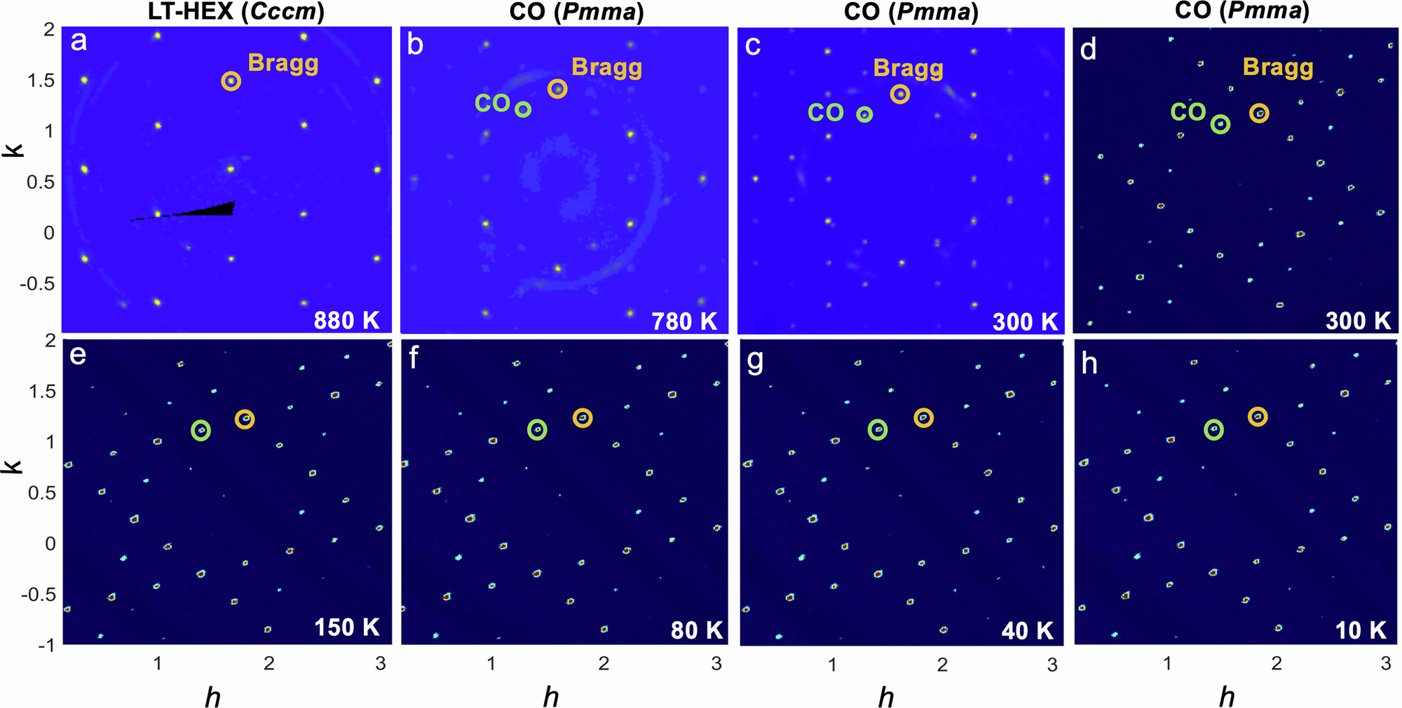 Fig. 1: Above room temperature charge order in YRu3Si2.