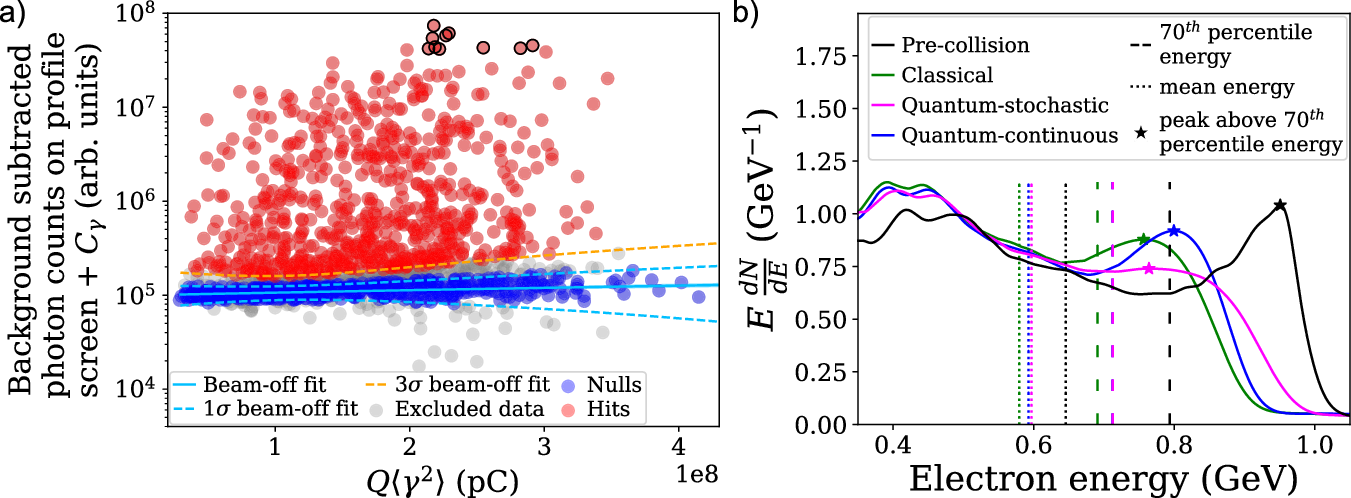 Fig. 2: Shot selection and summary statistics.