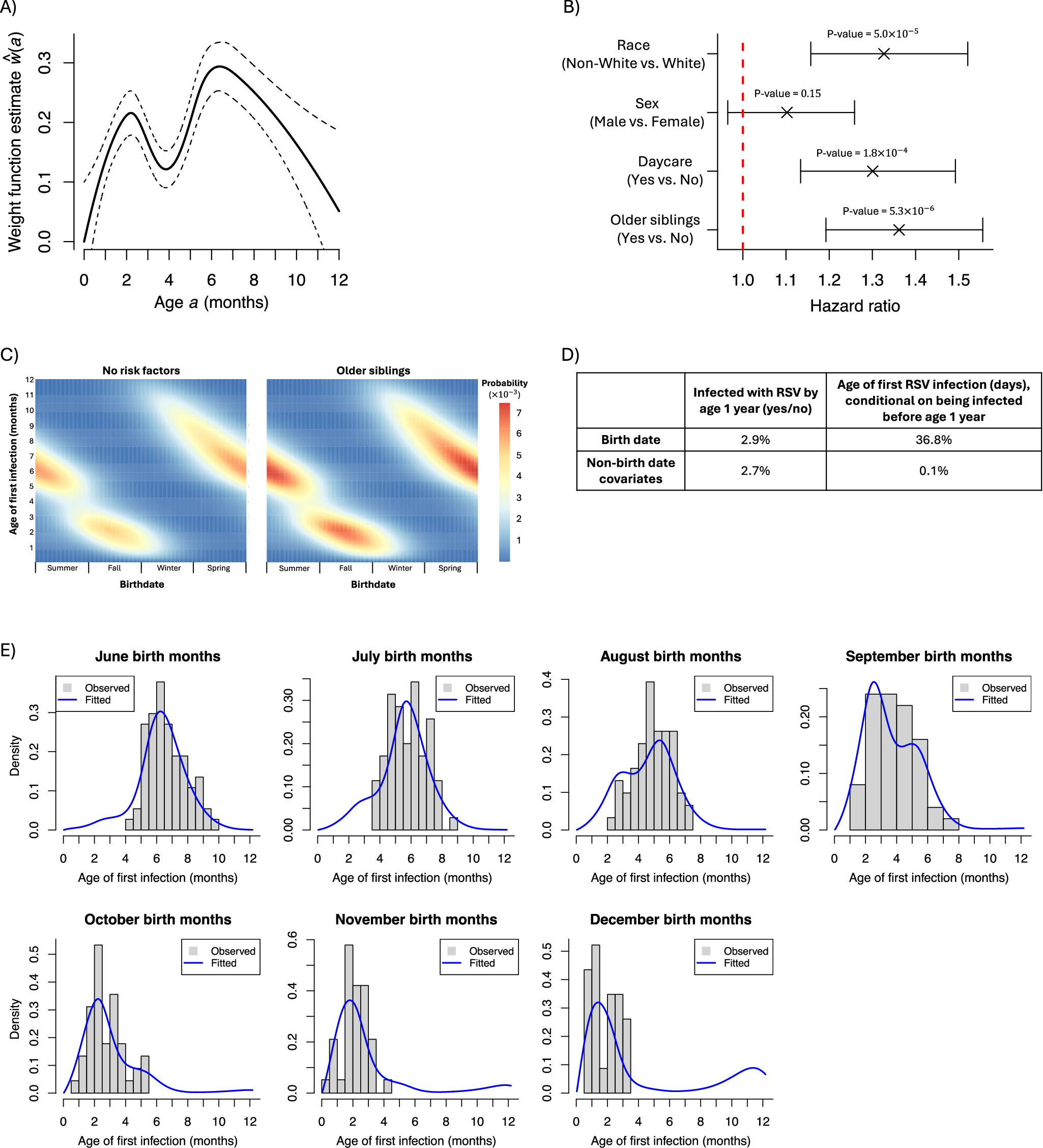 Fig. 2: Estimates from INSPIRE.