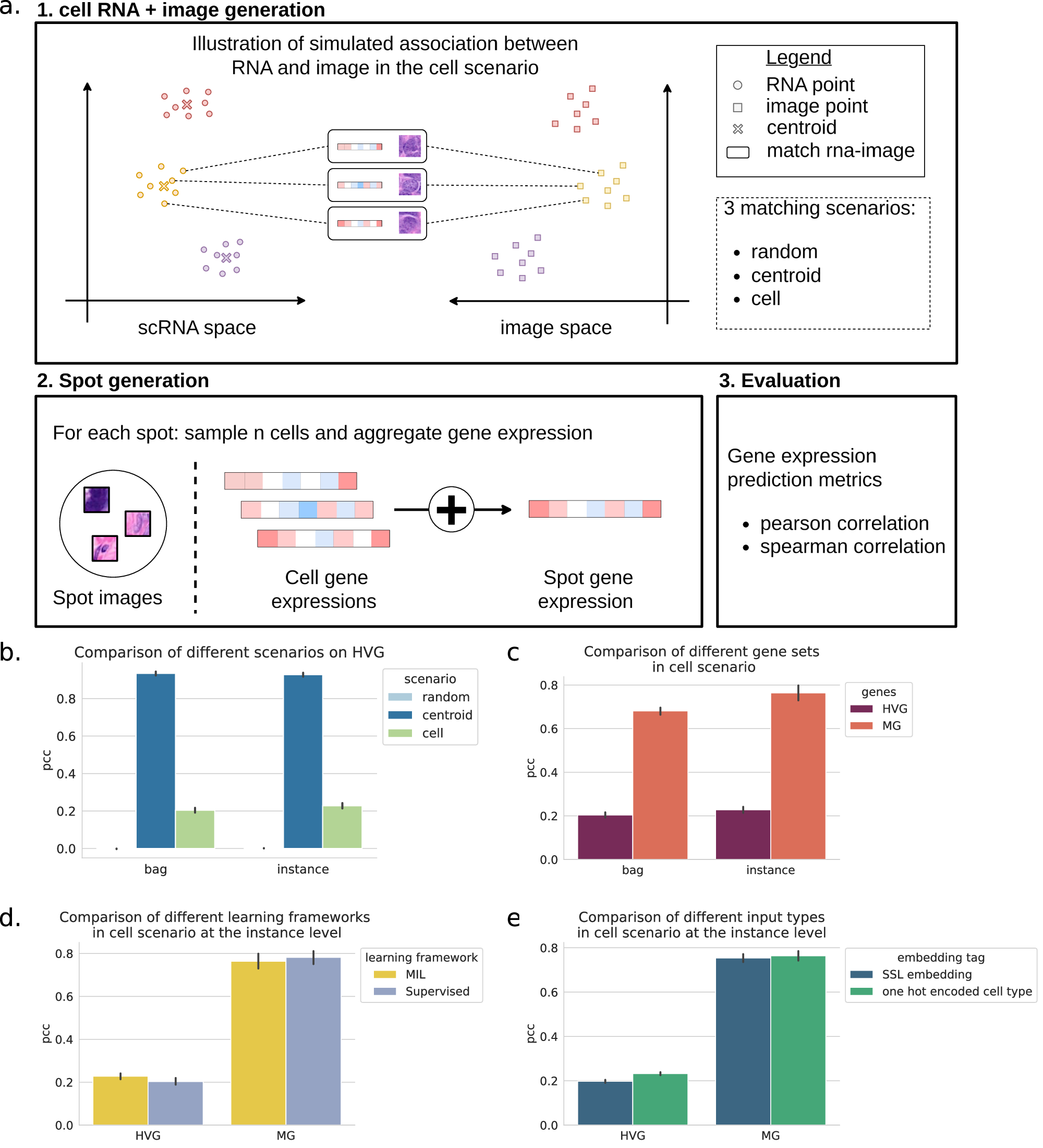 Fig. 2: Simulation experiments.