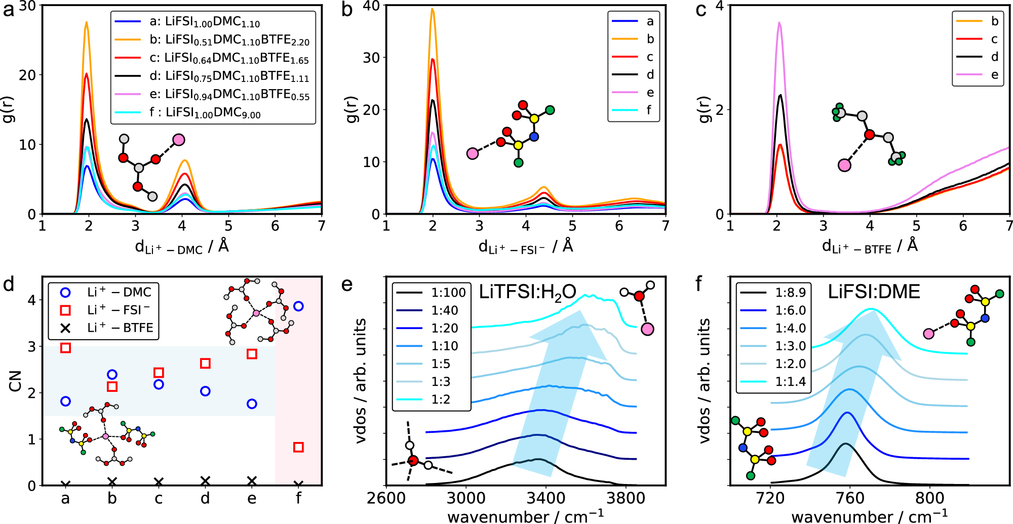 Fig. 3: Property calculations.