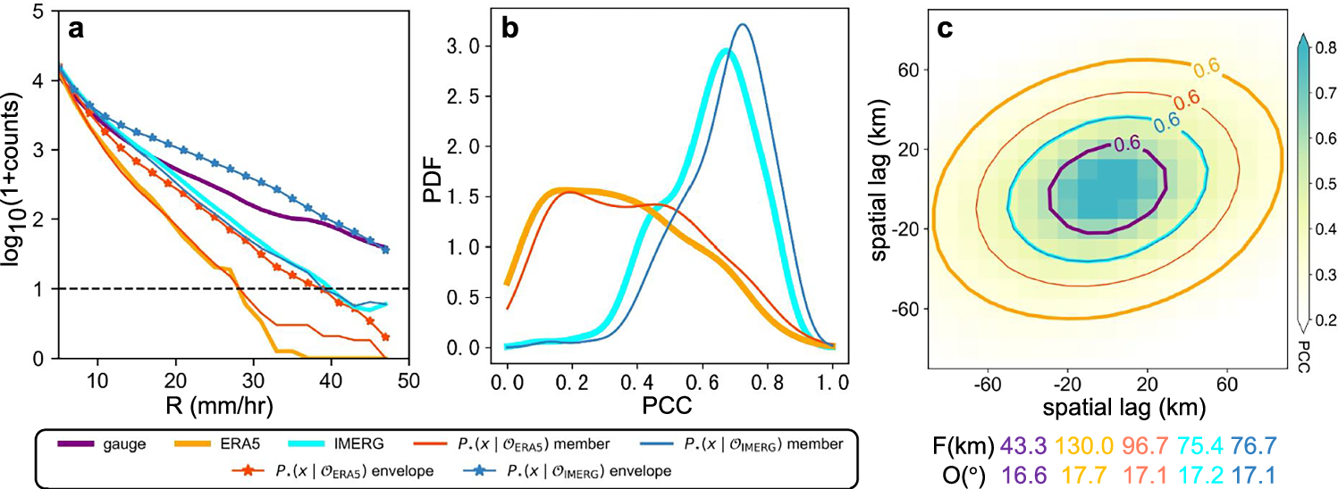 Fig. 5: Improved physical reality of existing datasets.