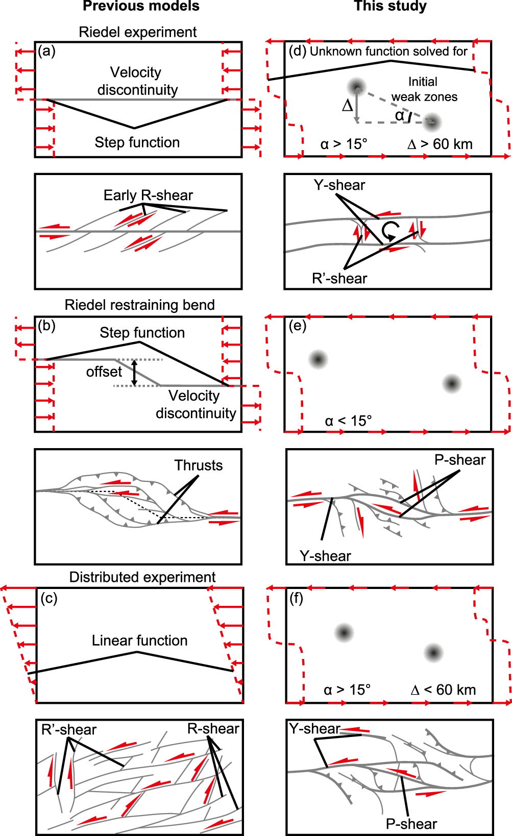 Fig. 8: Comparison between previous experiments and models of this study.